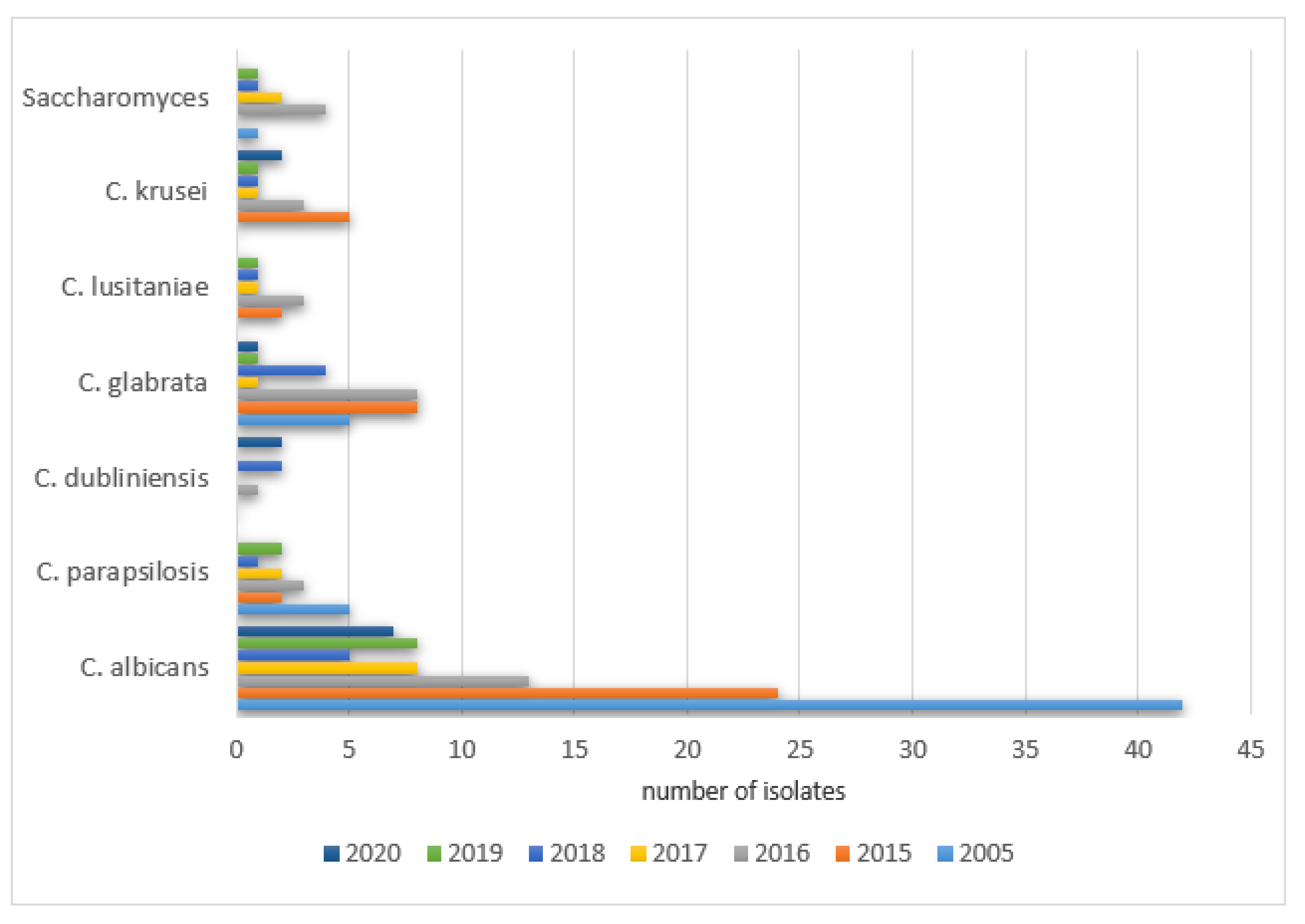 Ijerph 19 01716 g009