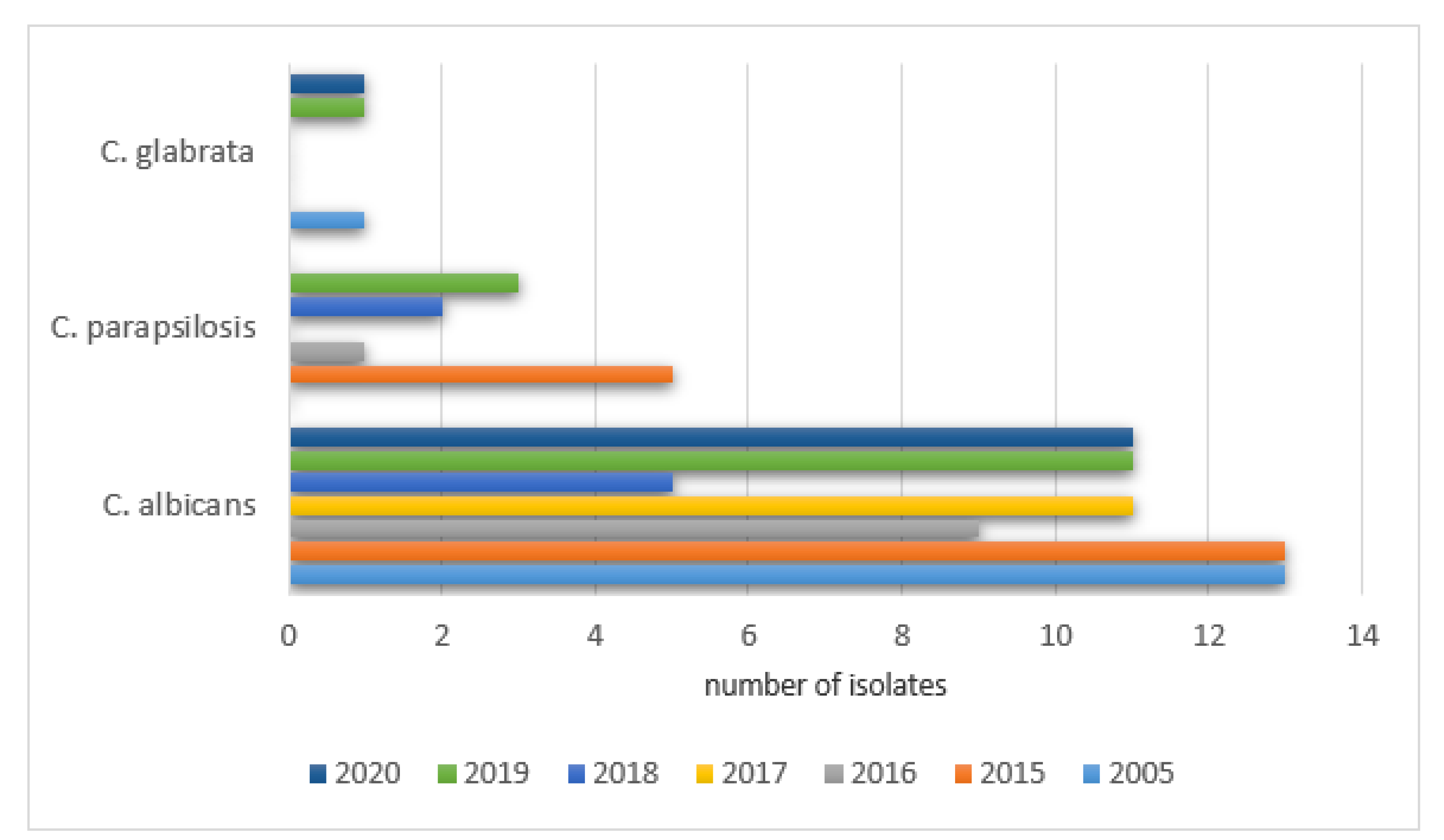 Ijerph 19 01716 g010