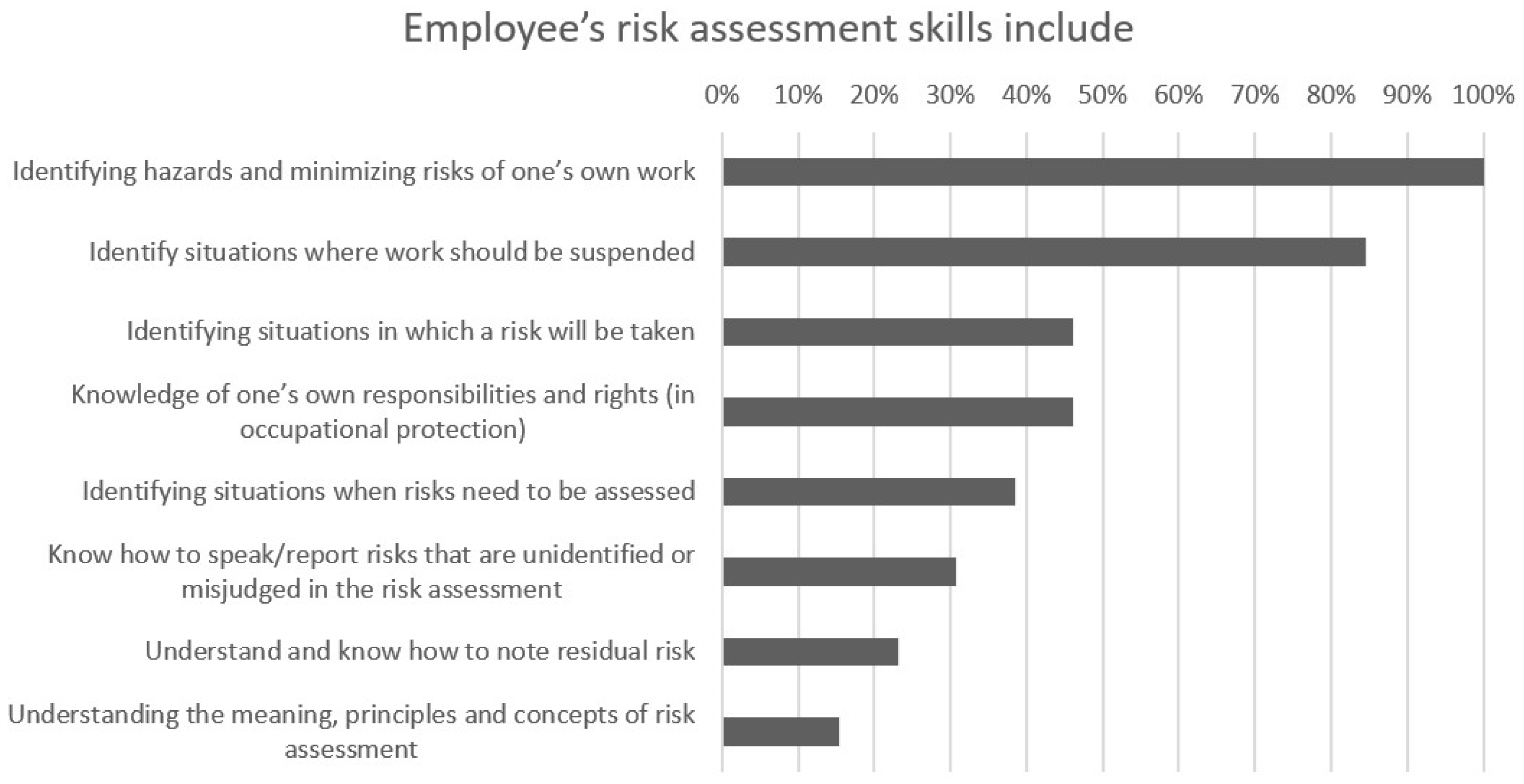 Ijerph 19 01720 g001