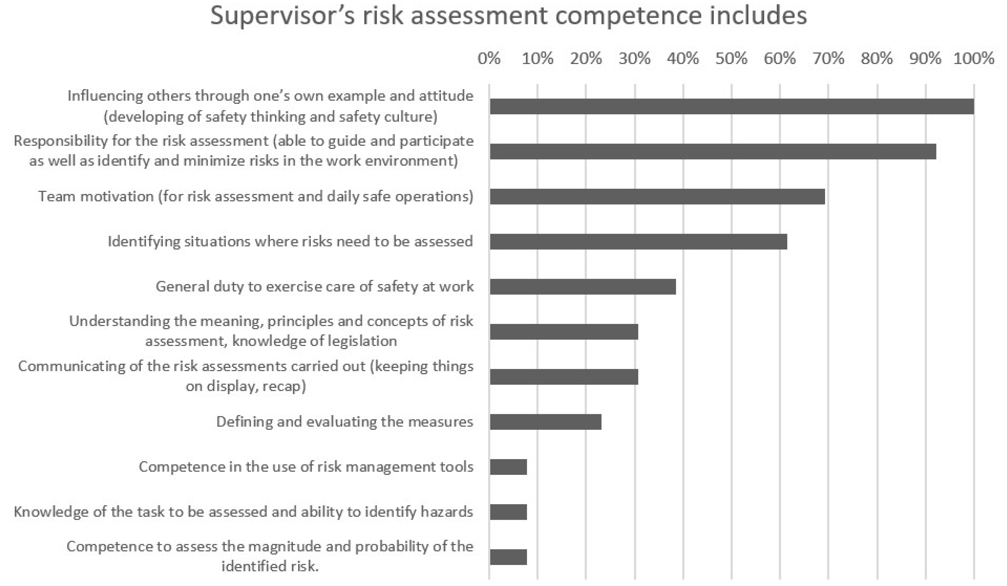 Ijerph 19 01720 g002
