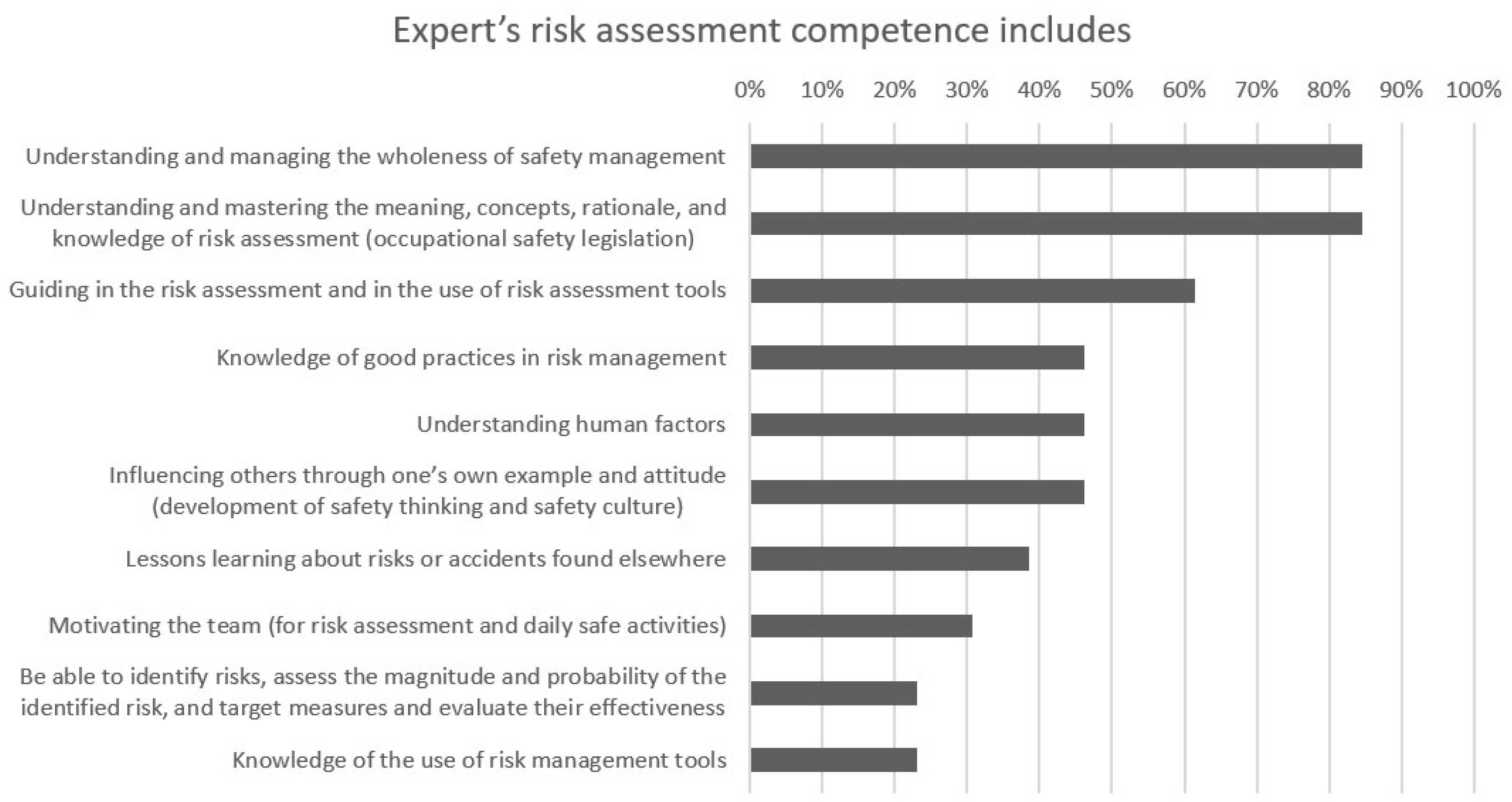 Ijerph 19 01720 g003