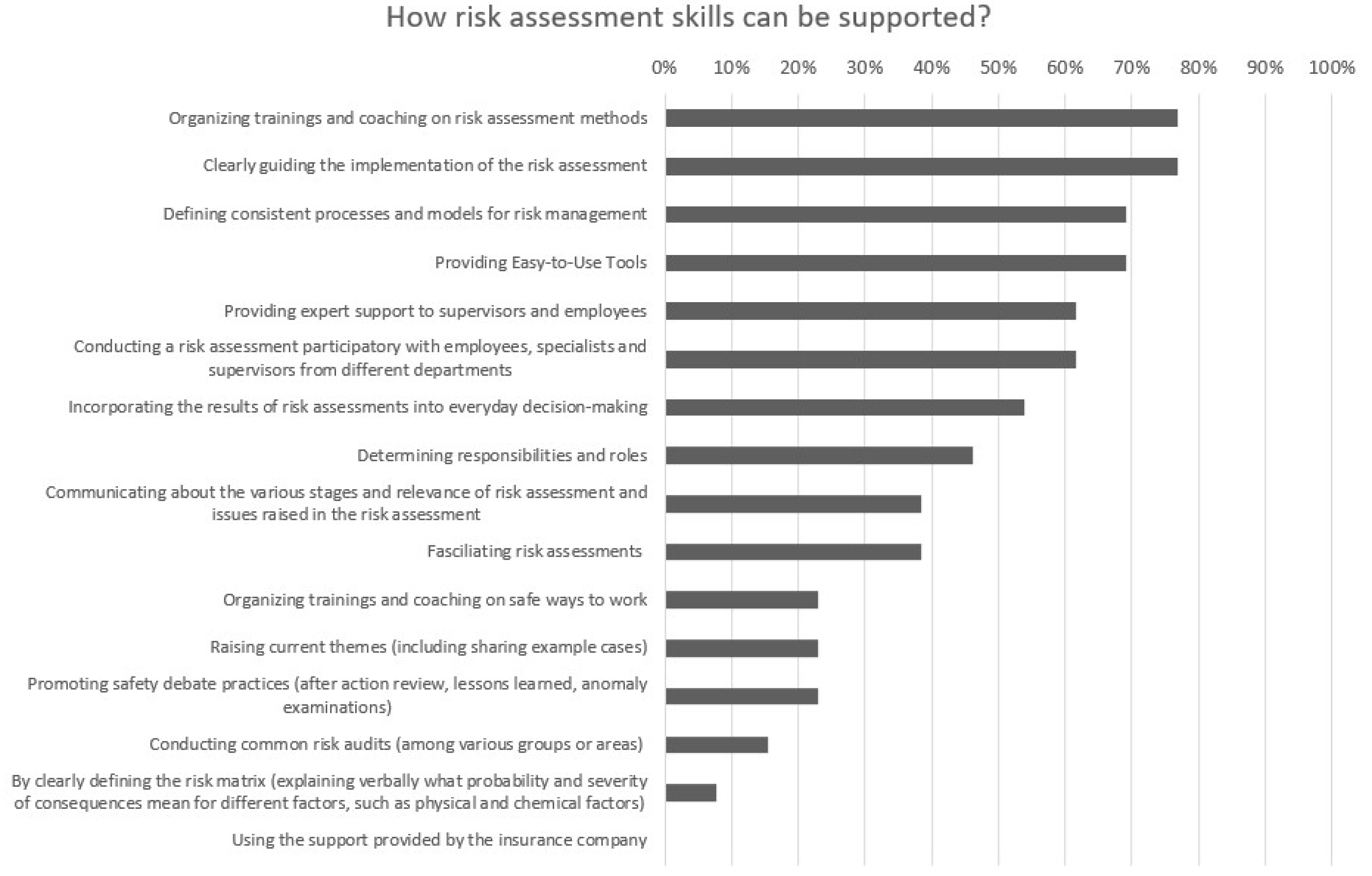 Ijerph 19 01720 g004
