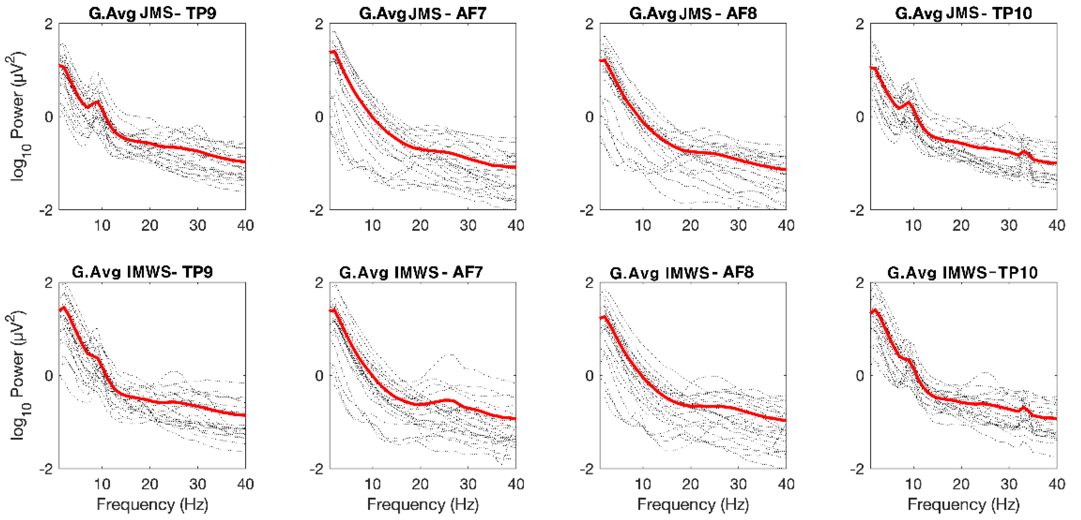 Ijerph 19 01721 g003