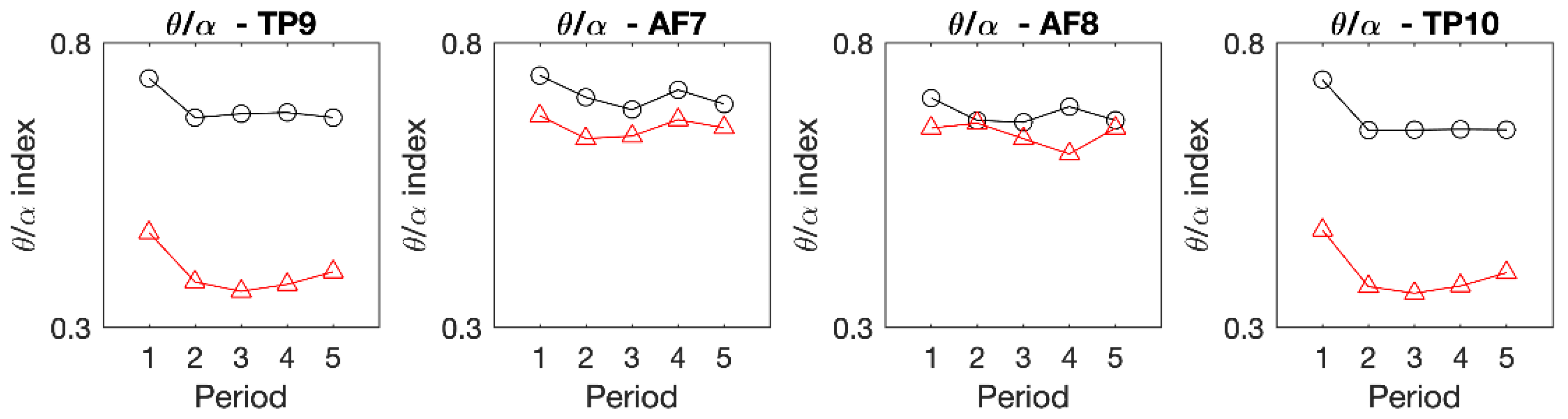 Ijerph 19 01721 g004