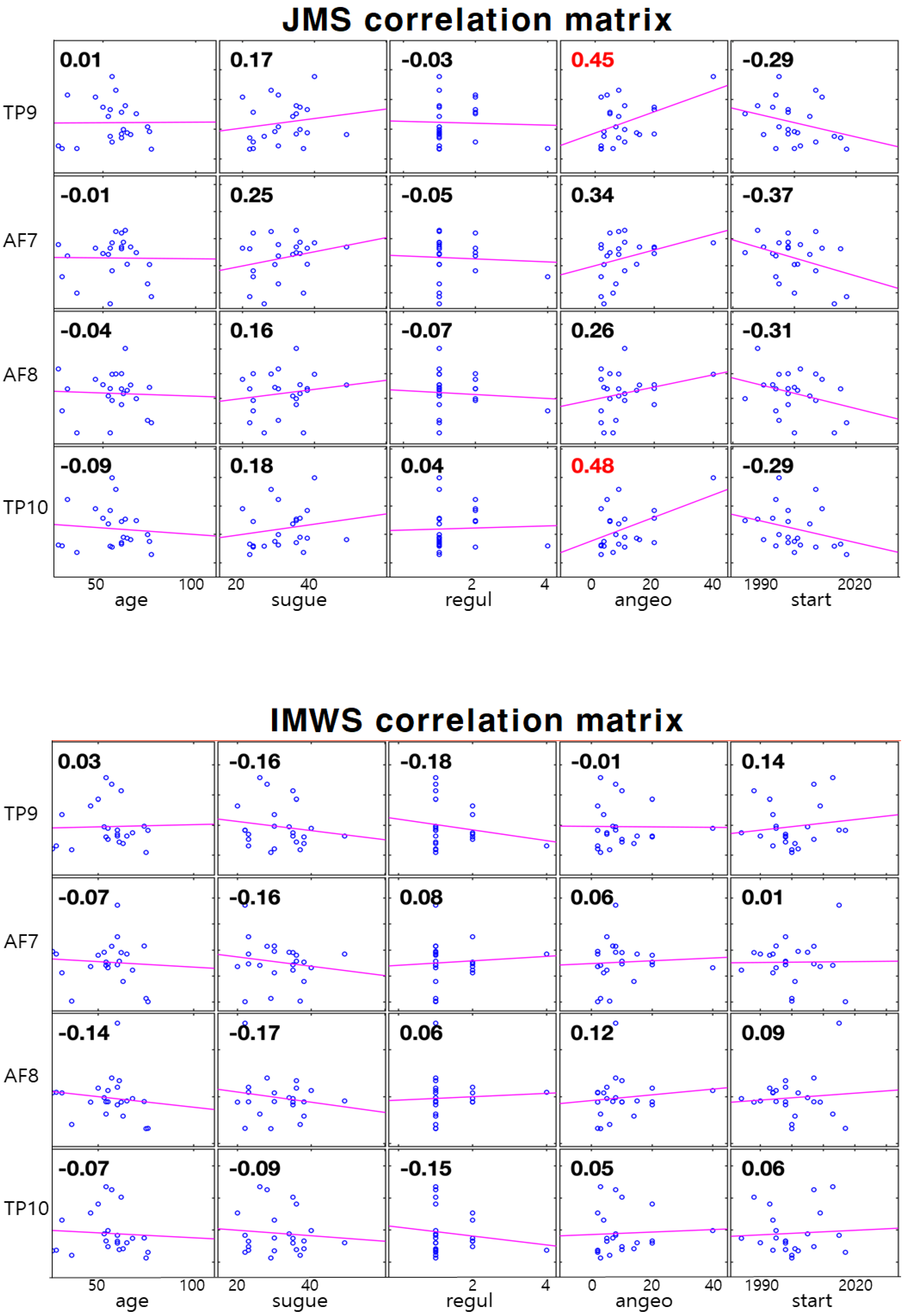 Ijerph 19 01721 g006
