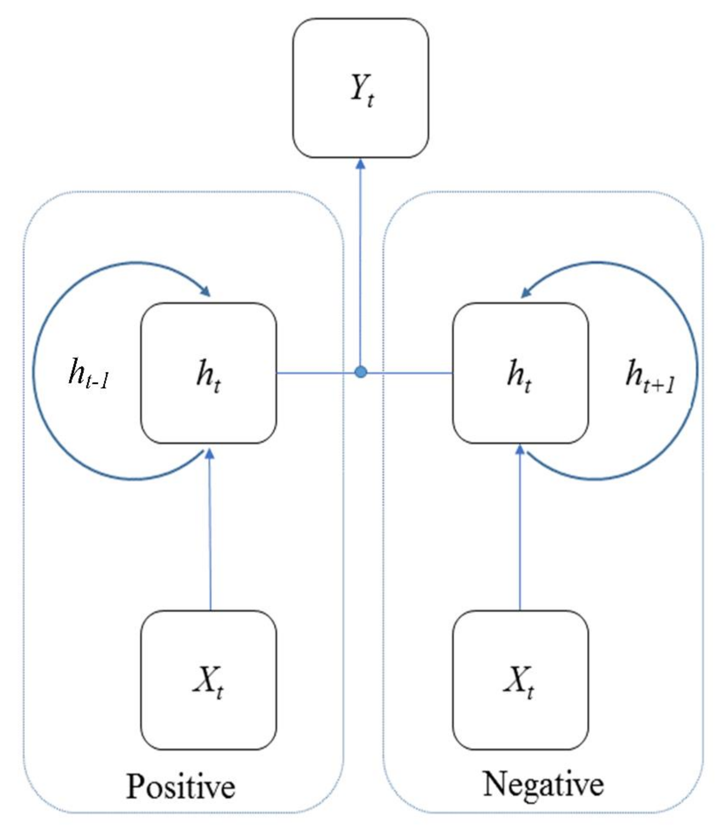 Ijerph 19 01744 g008