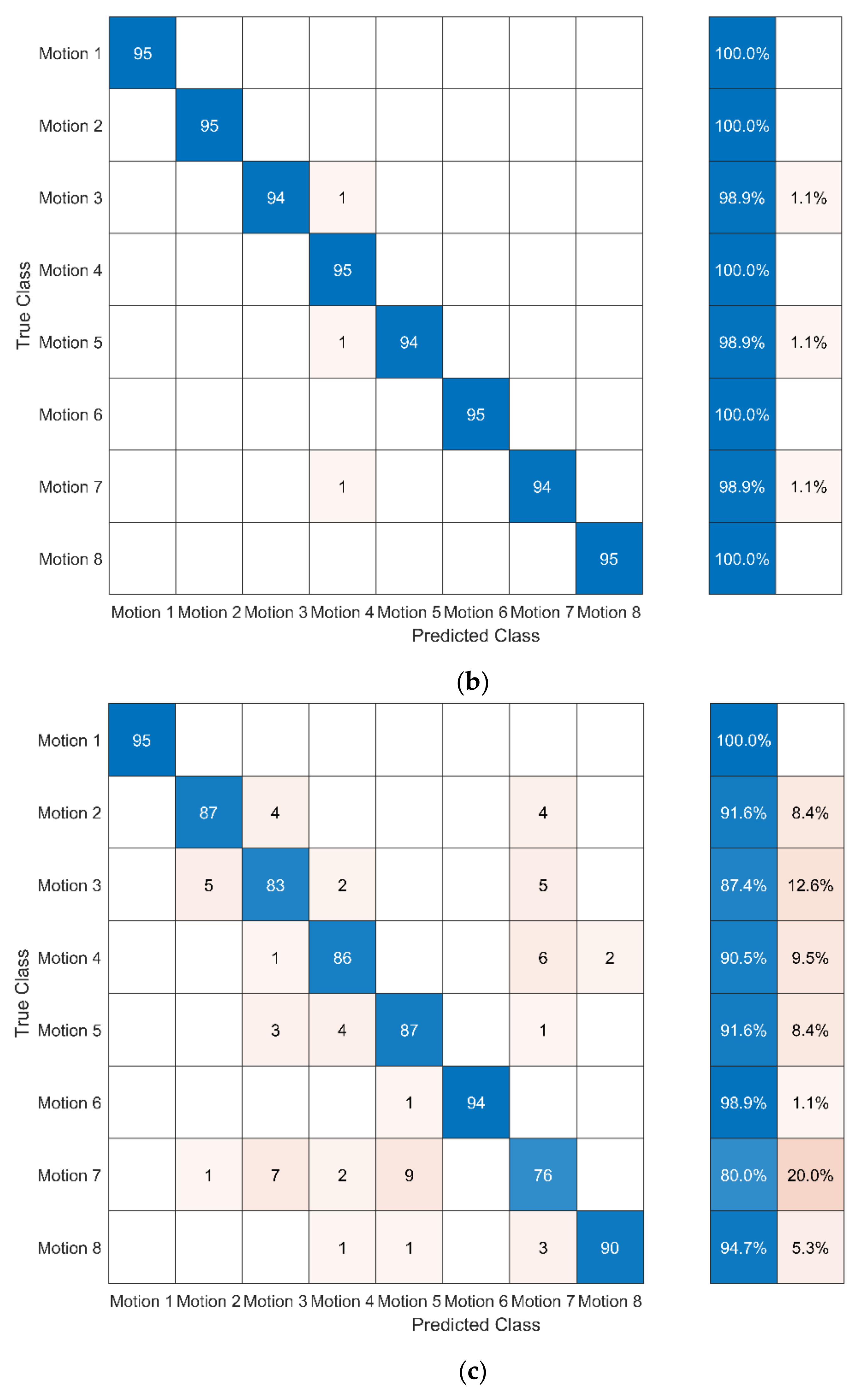 Ijerph 19 01744 g012b