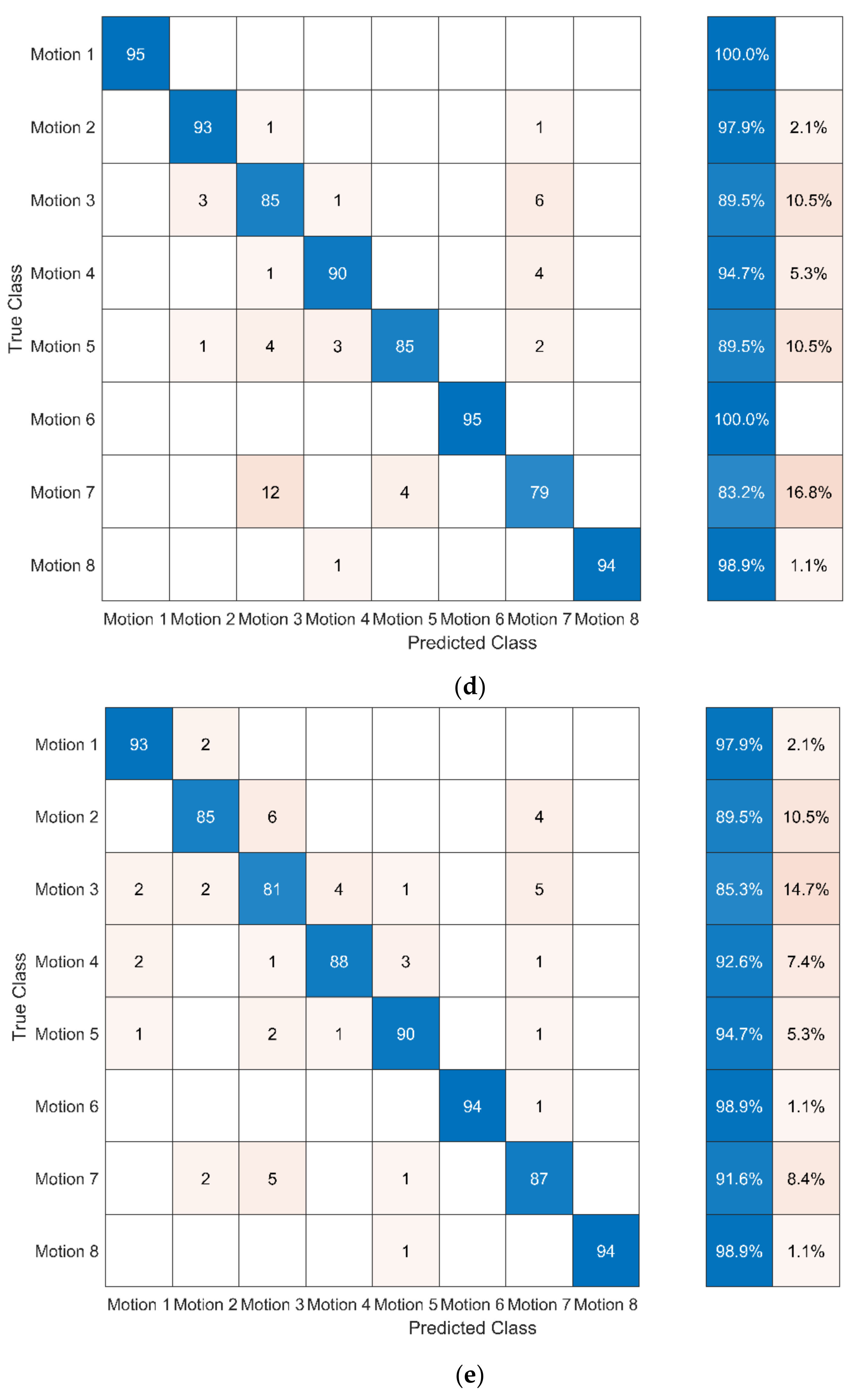 Ijerph 19 01744 g012c
