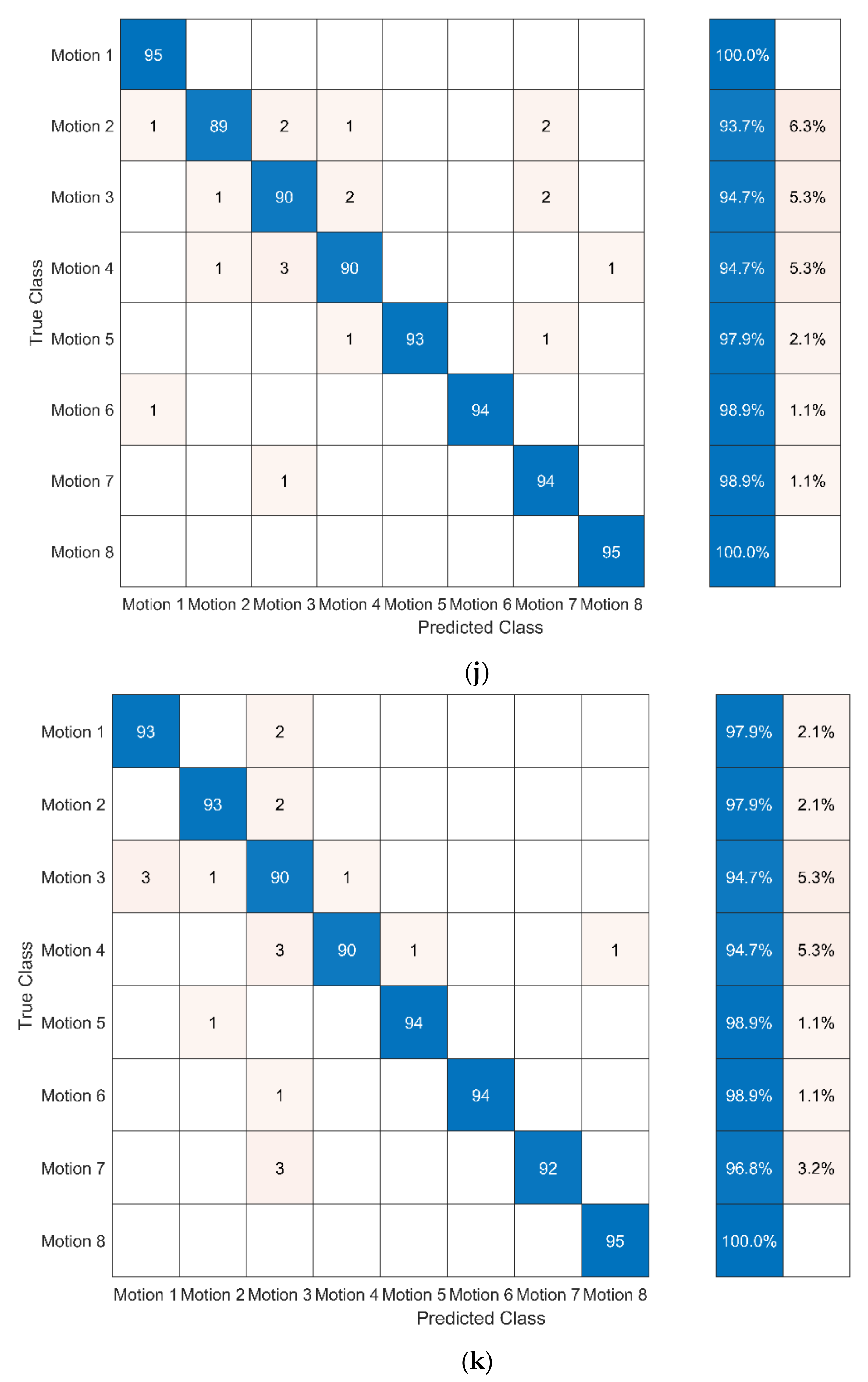 Ijerph 19 01744 g012f