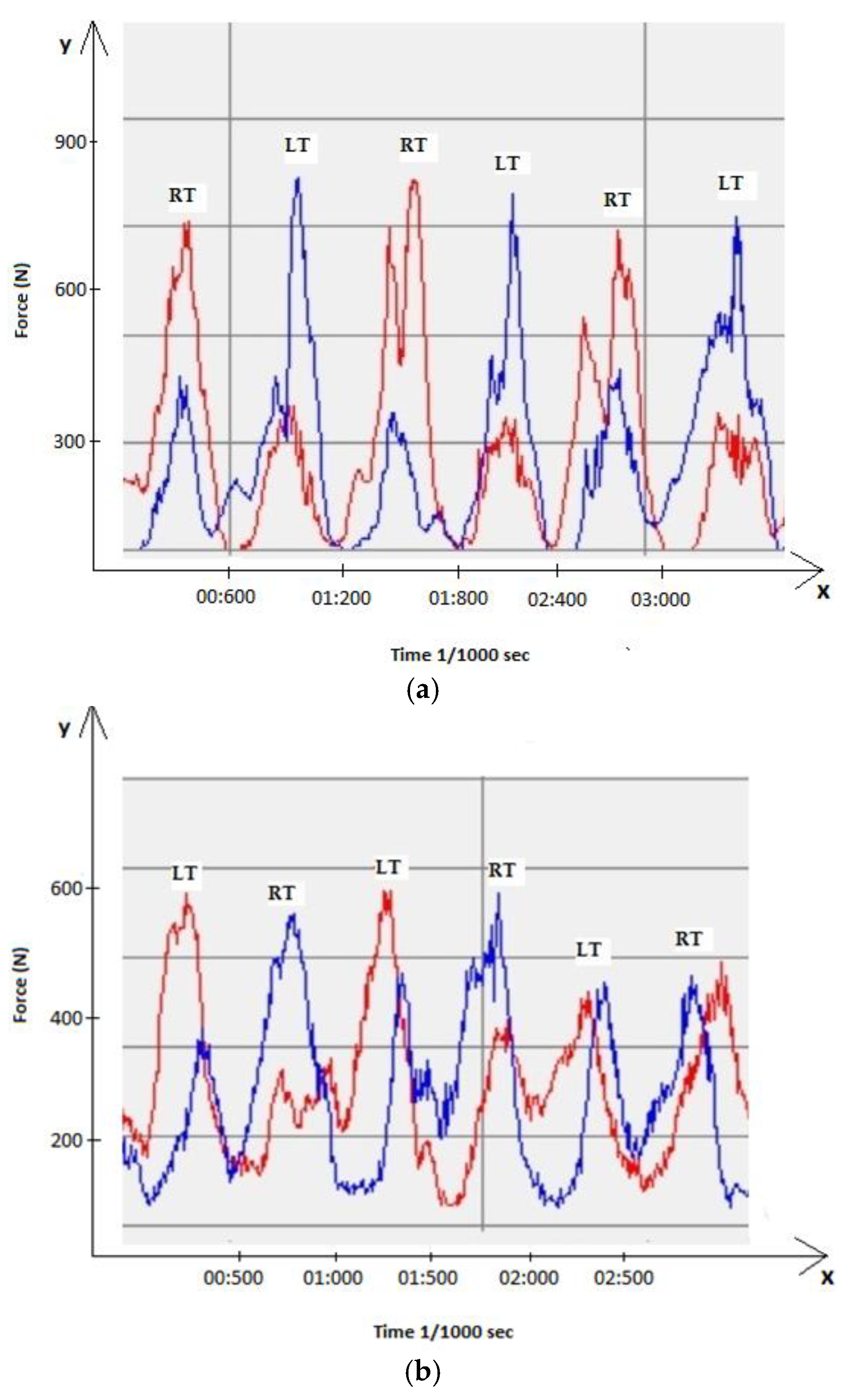 Ijerph 19 01747 g003