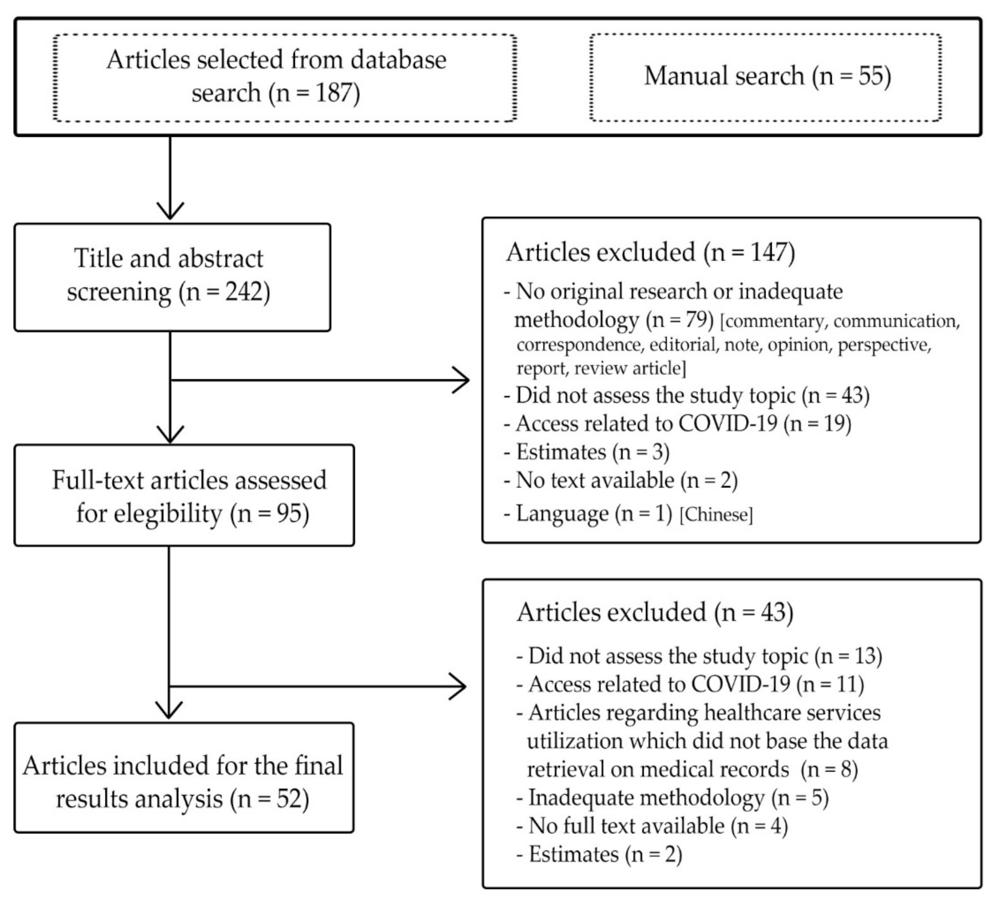 Ijerph 19 01749 g001