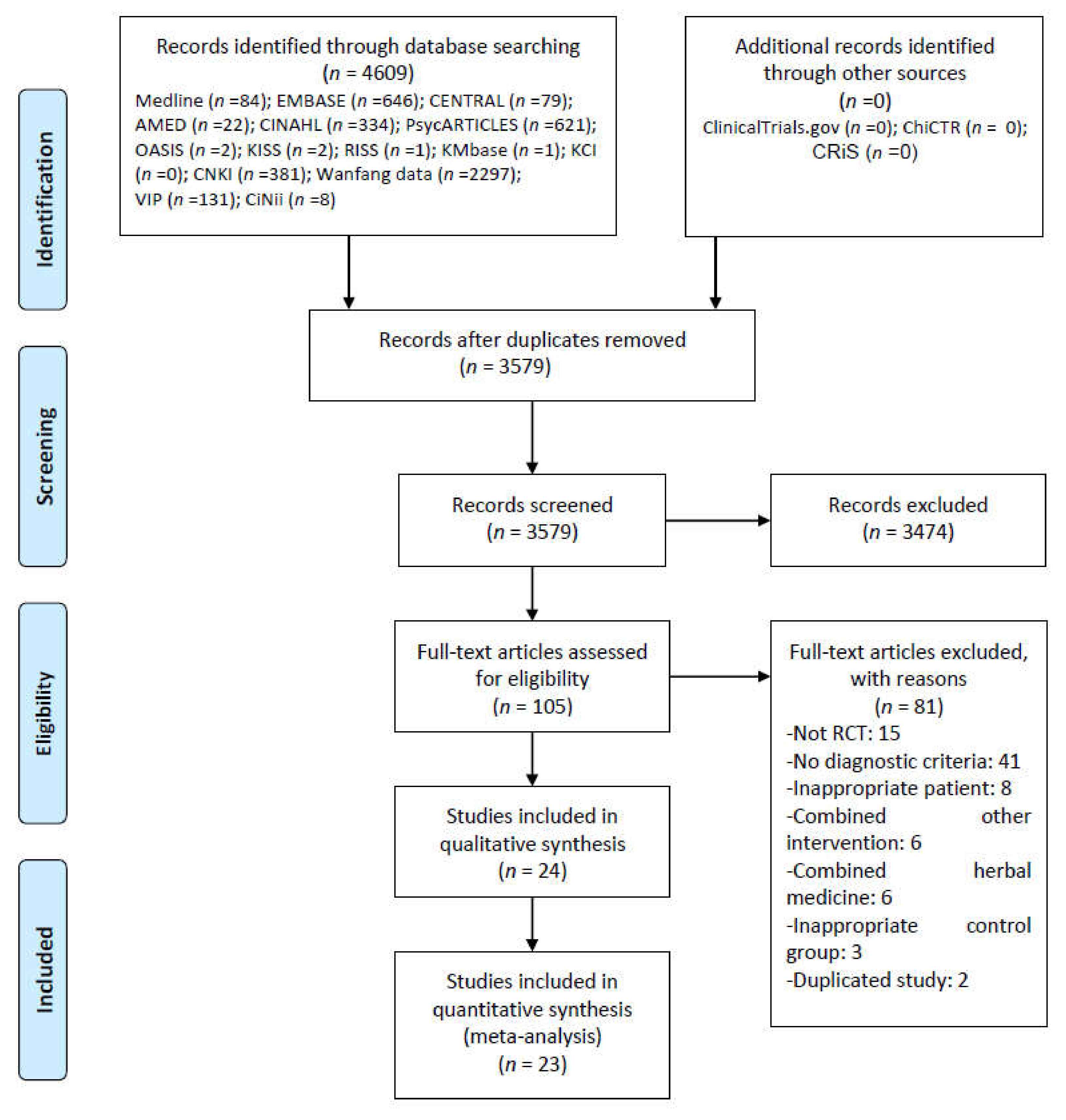 Ijerph 19 01754 g001