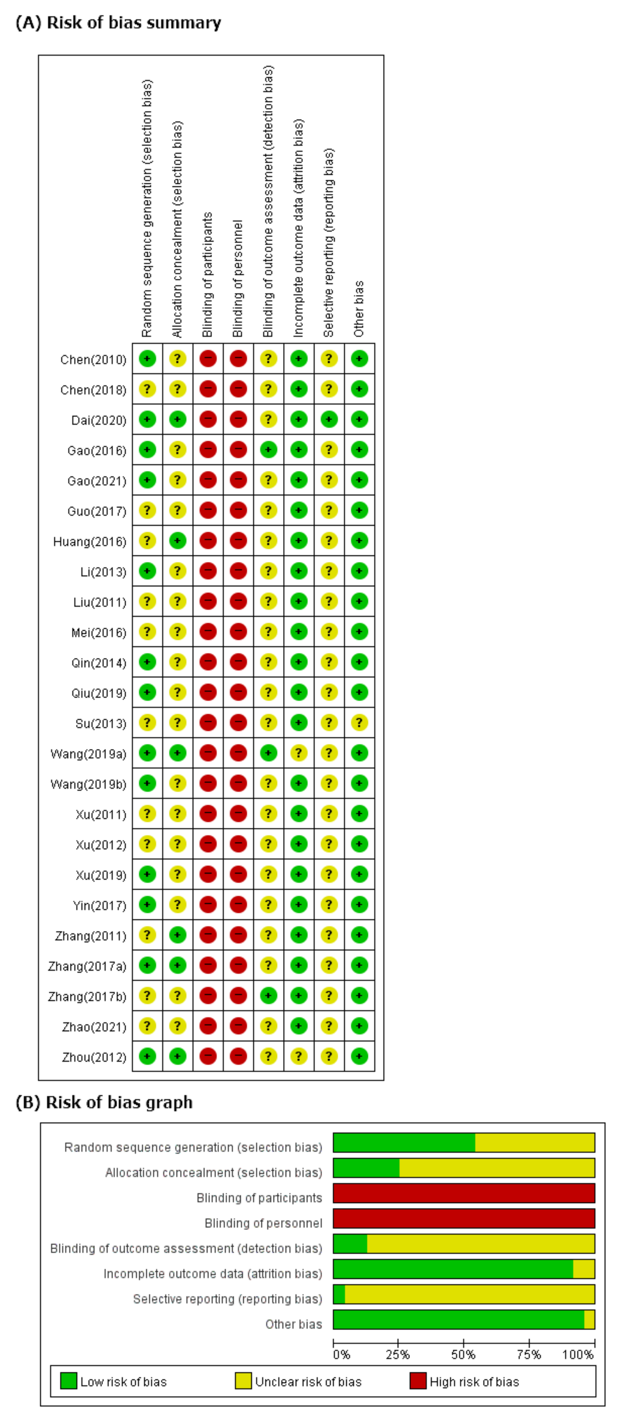 Ijerph 19 01754 g002