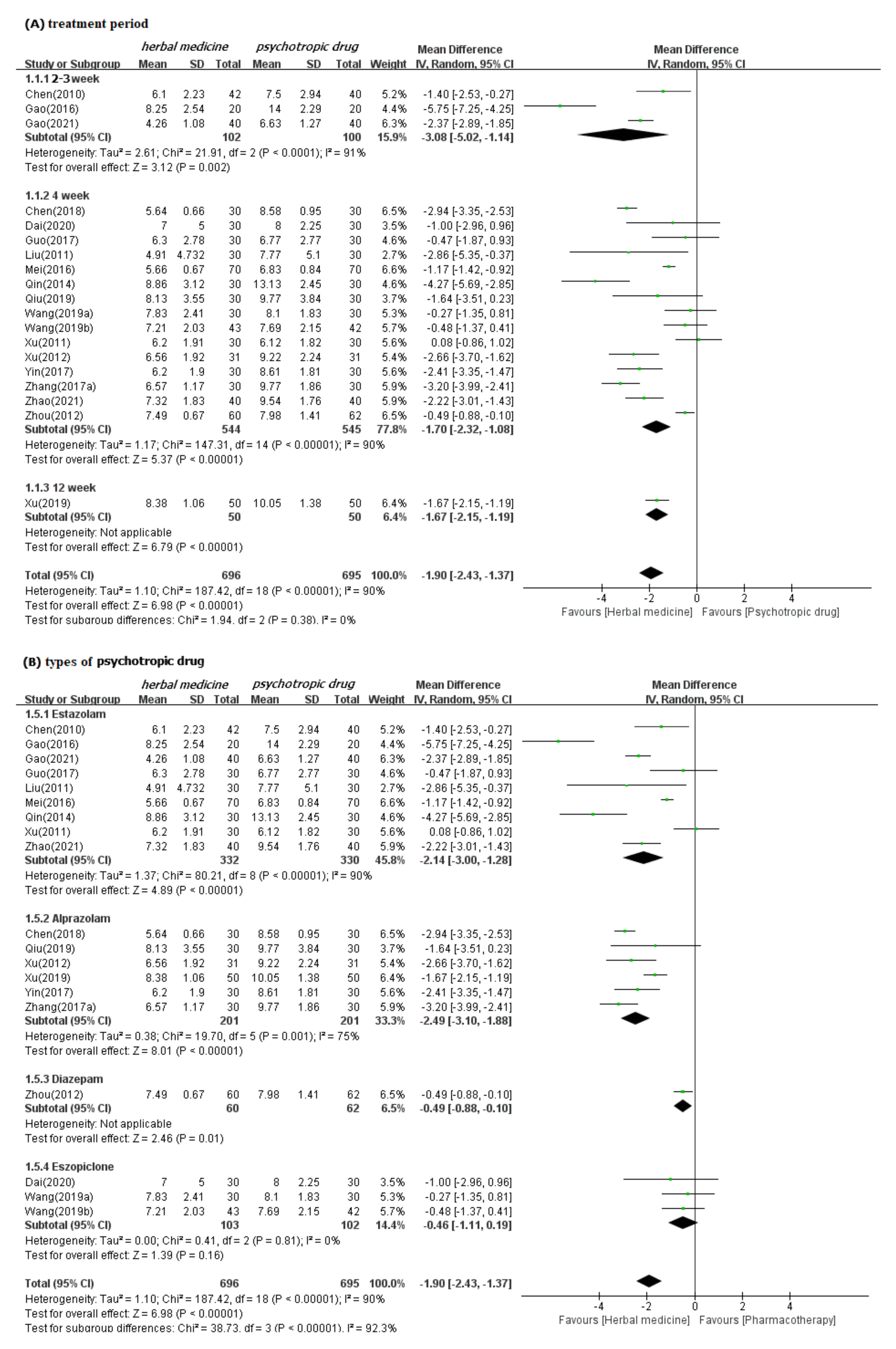 Ijerph 19 01754 g003