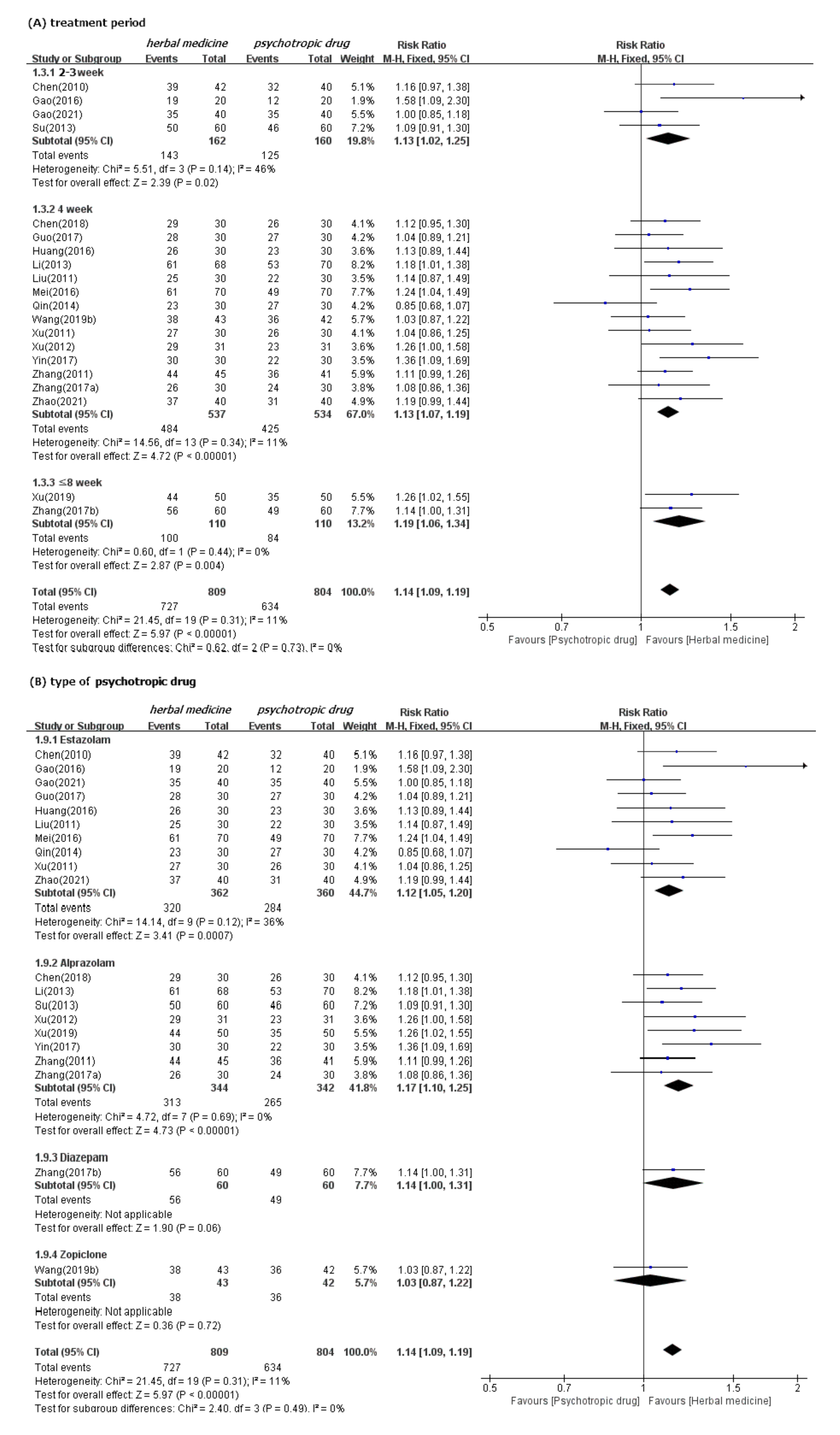 Ijerph 19 01754 g004