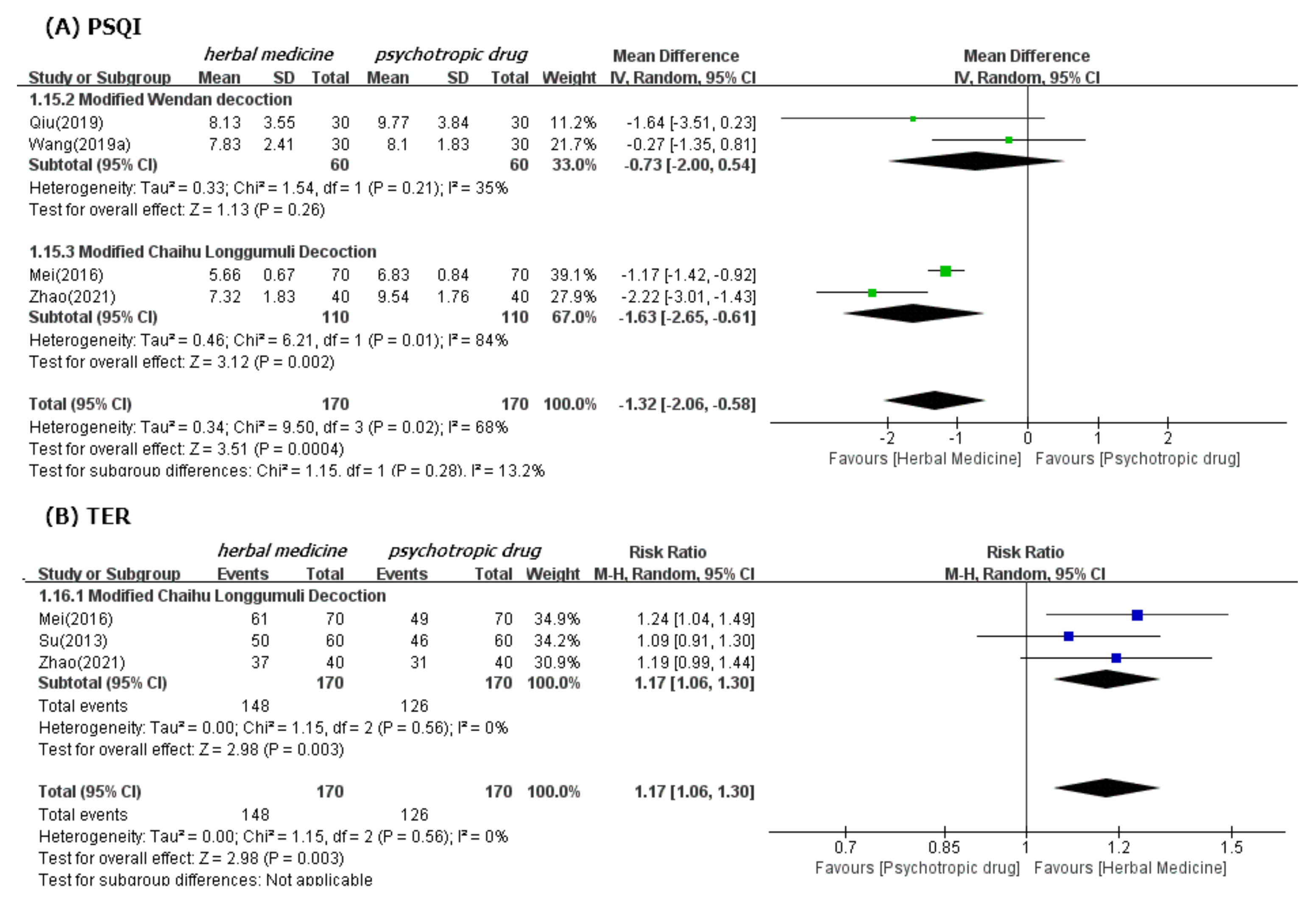 Ijerph 19 01754 g005