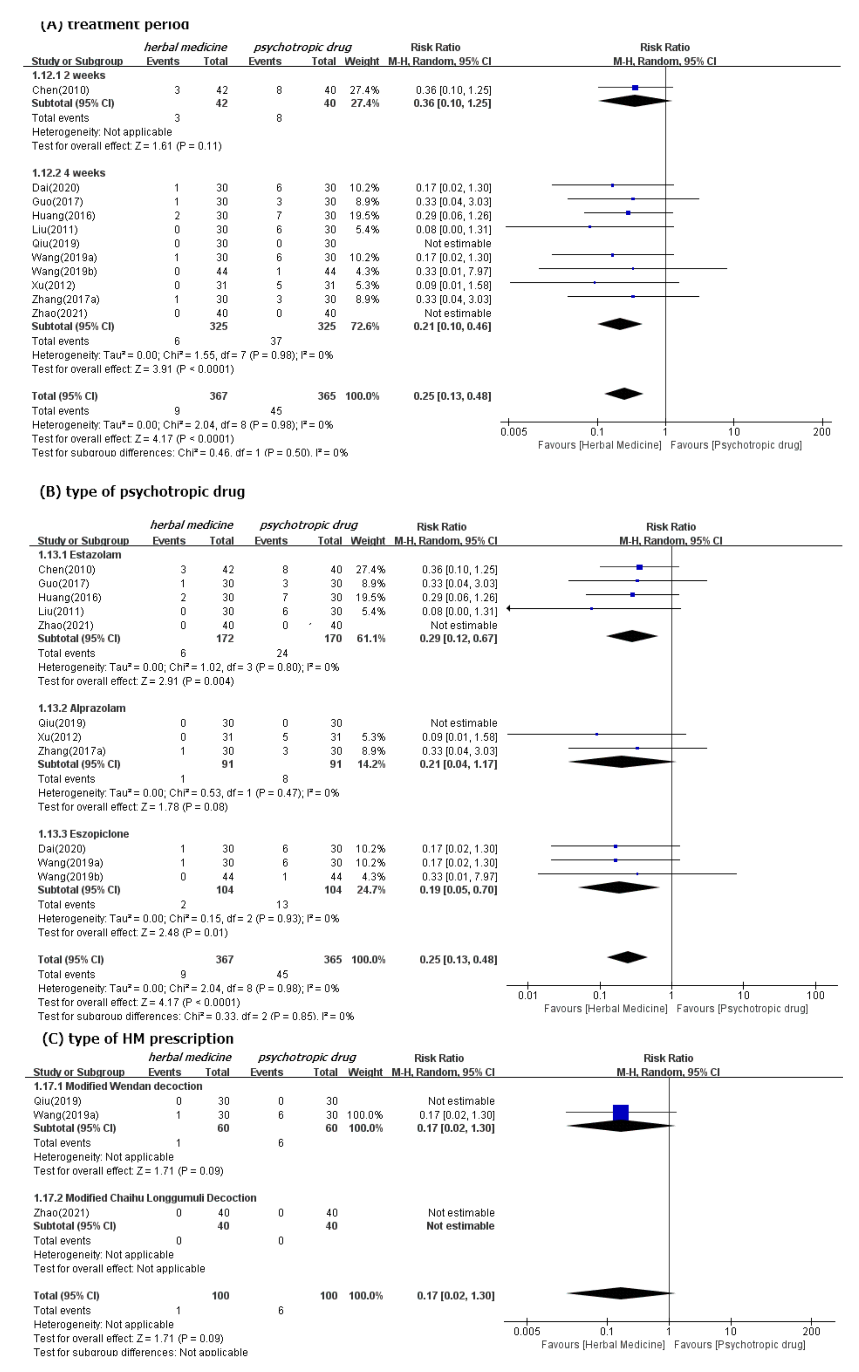 Ijerph 19 01754 g006