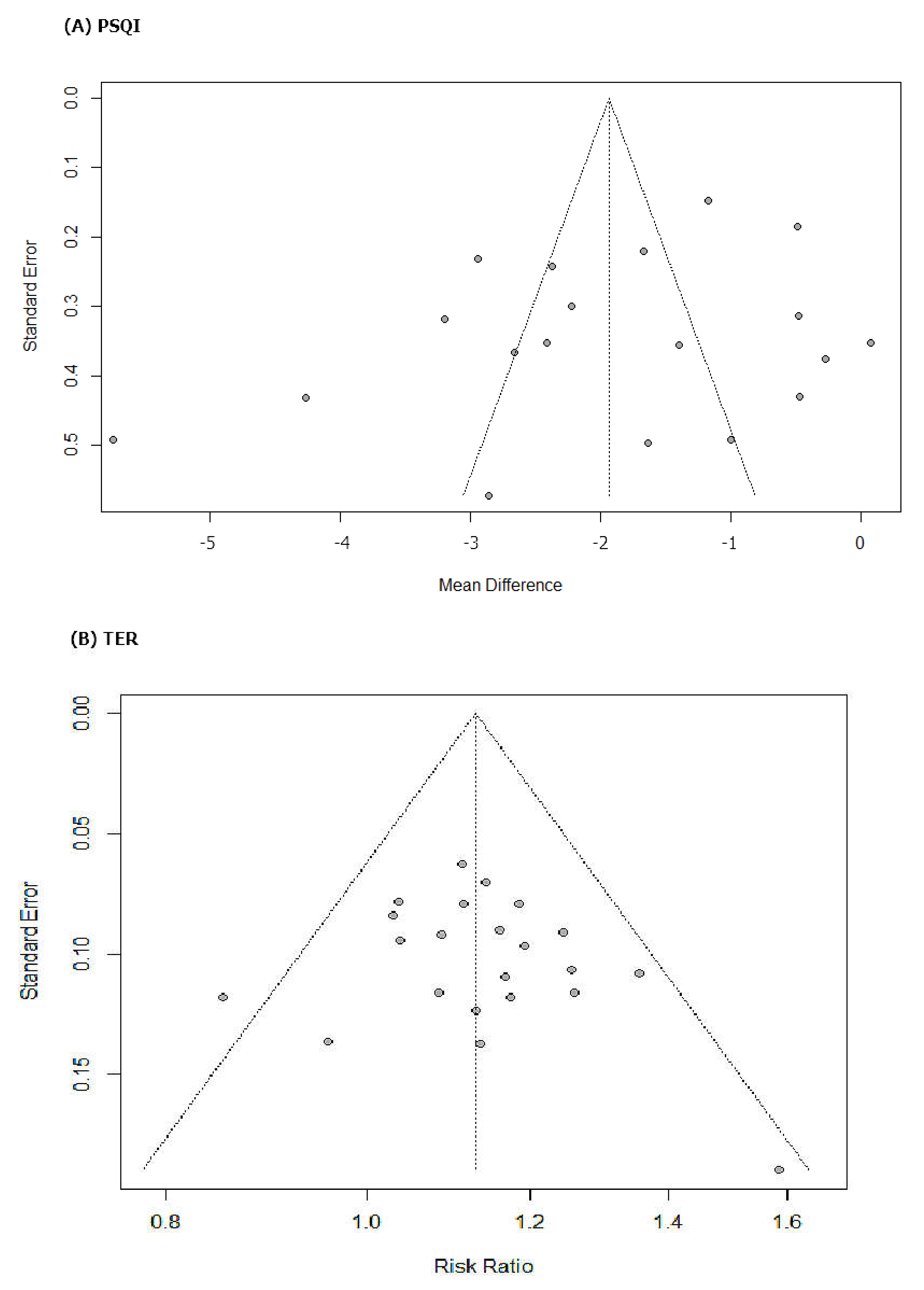 Ijerph 19 01754 g007