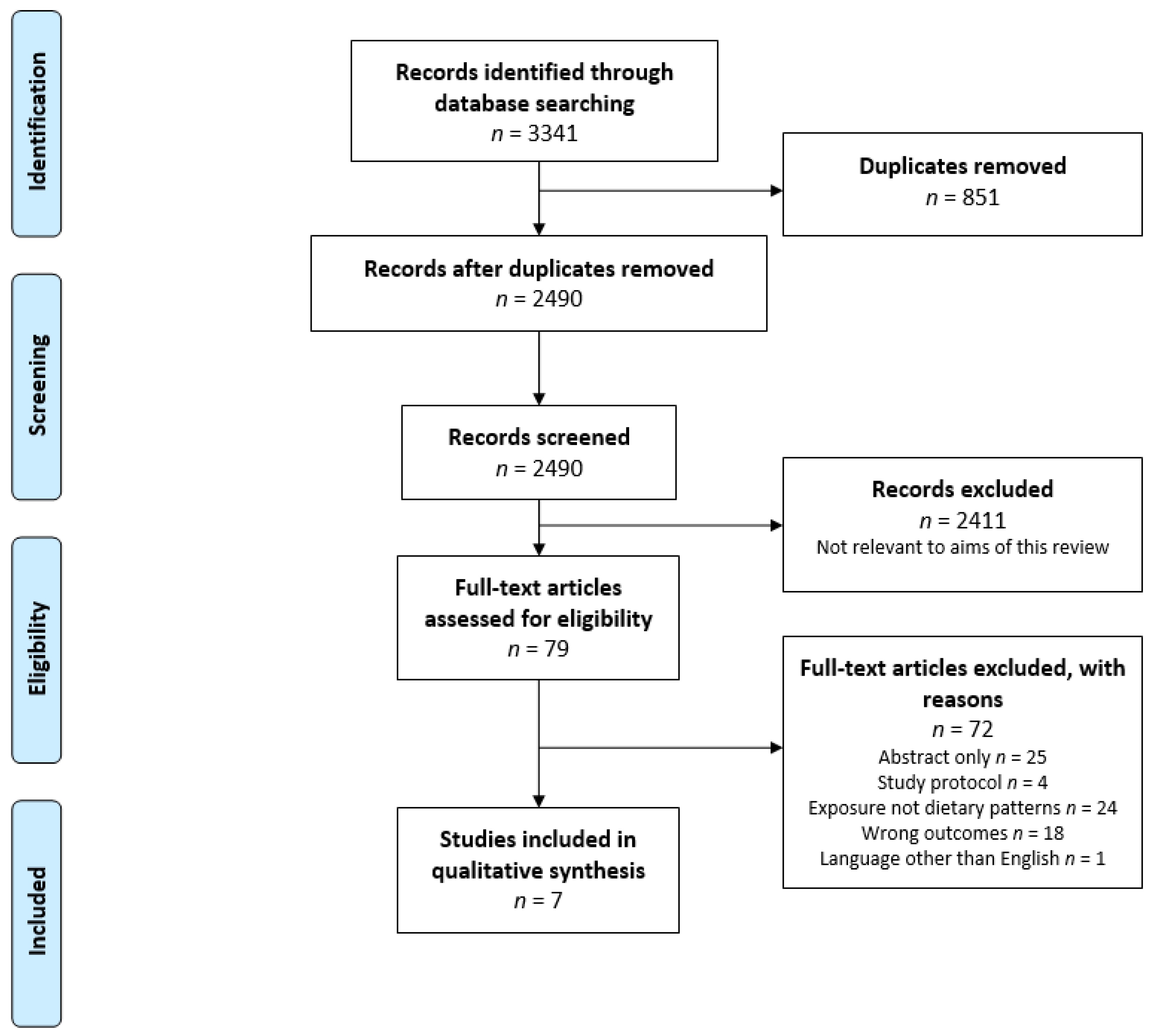 Ijerph 19 01769 g001