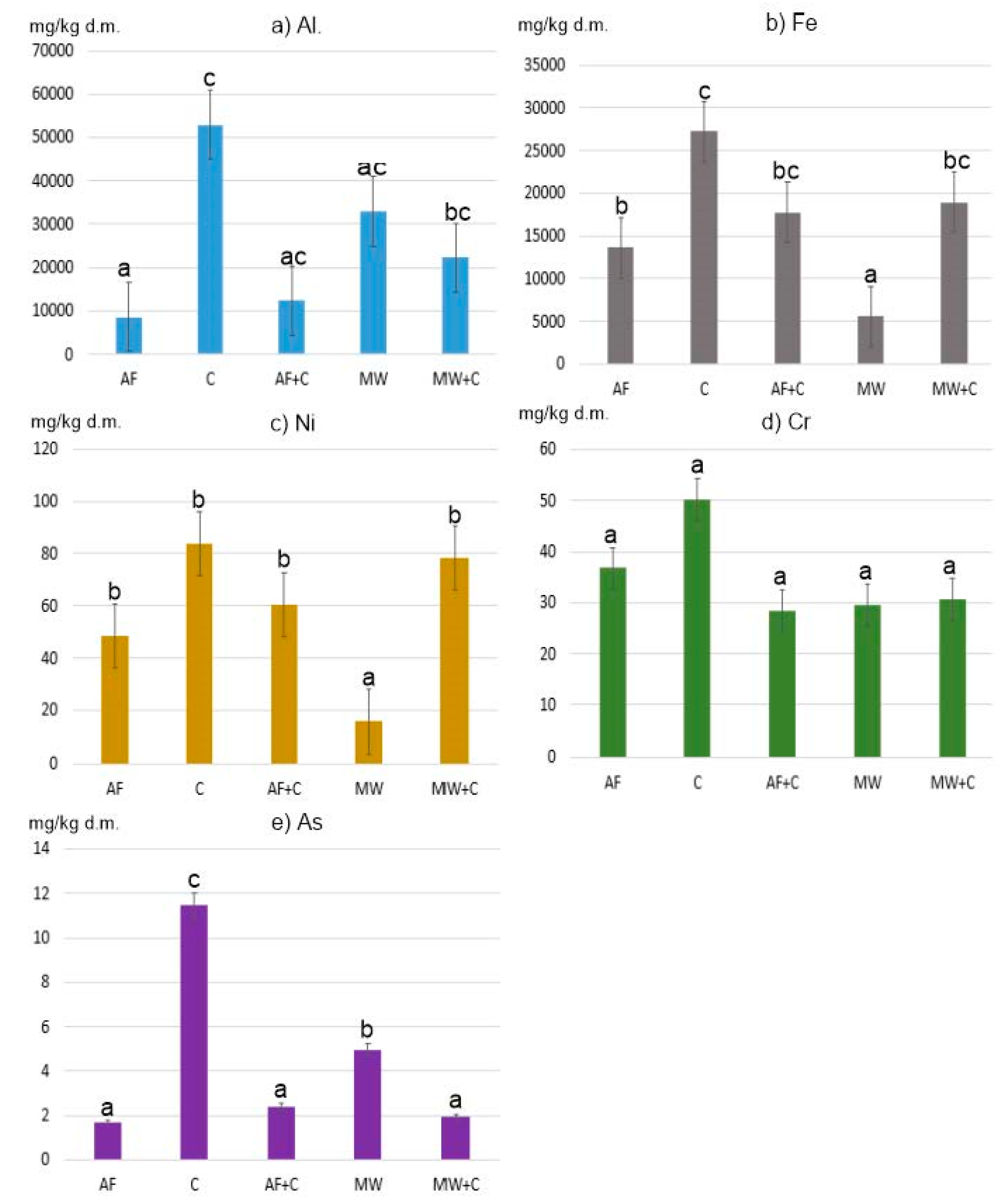 Ijerph 19 01770 g001