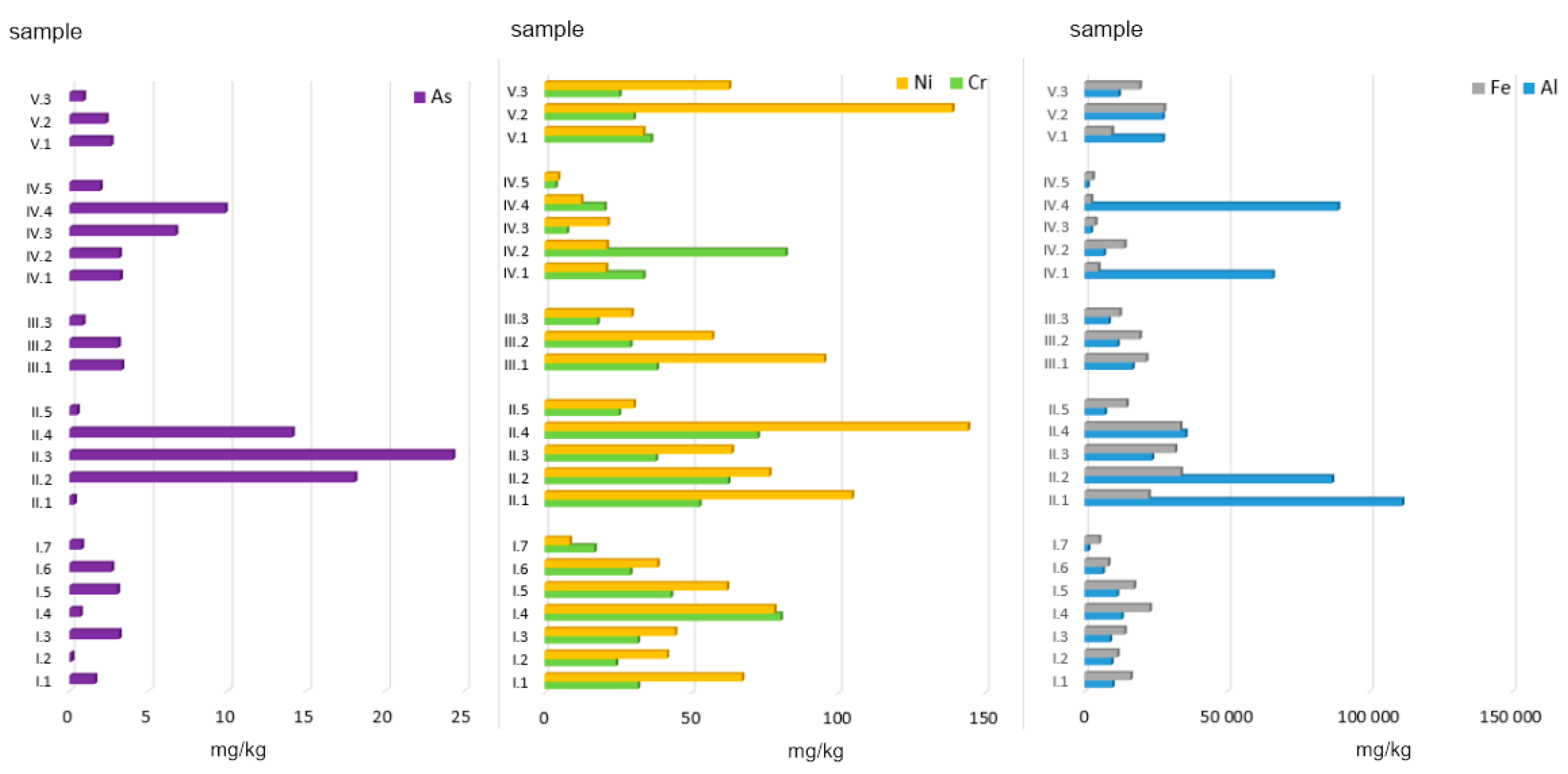 Ijerph 19 01770 g002