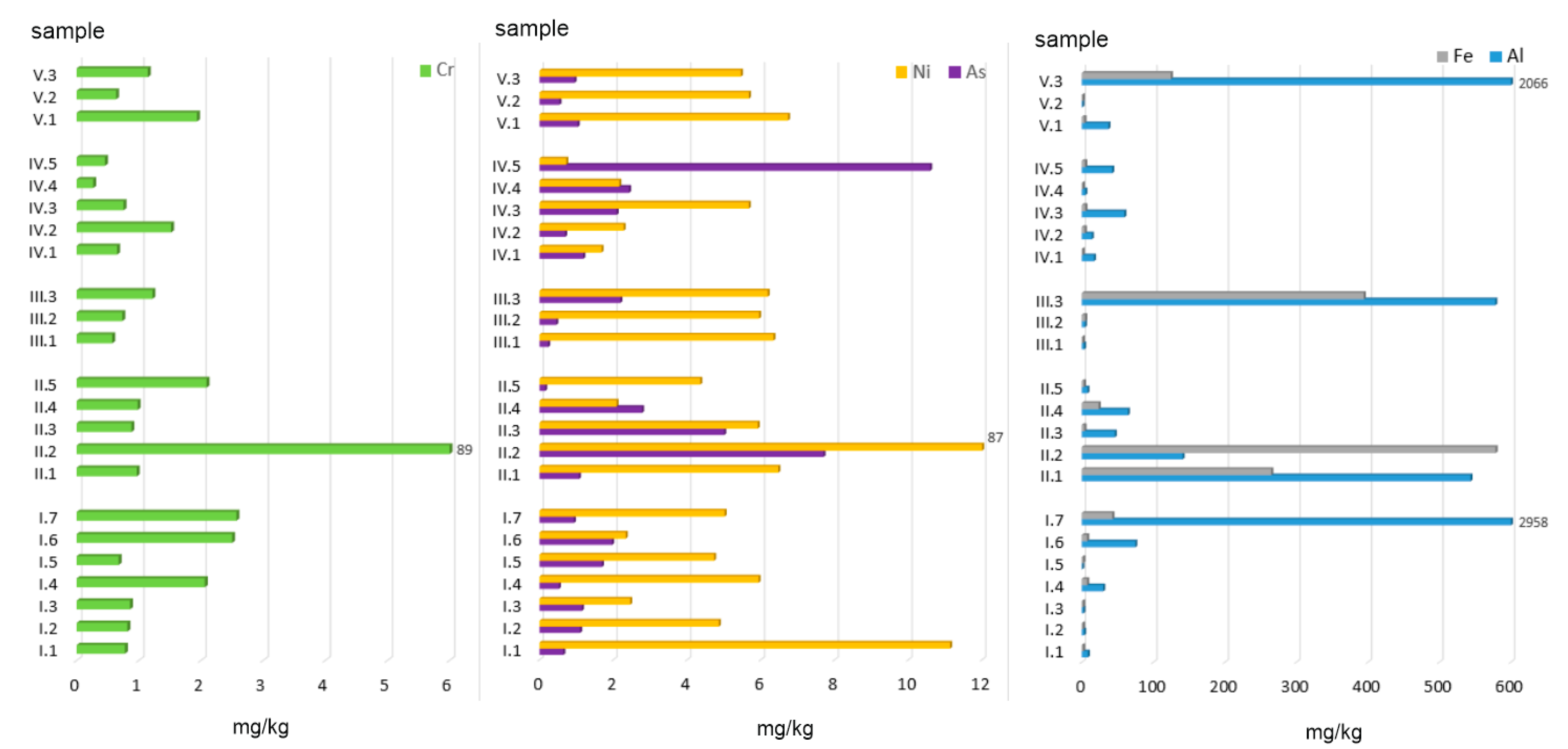 Ijerph 19 01770 g003