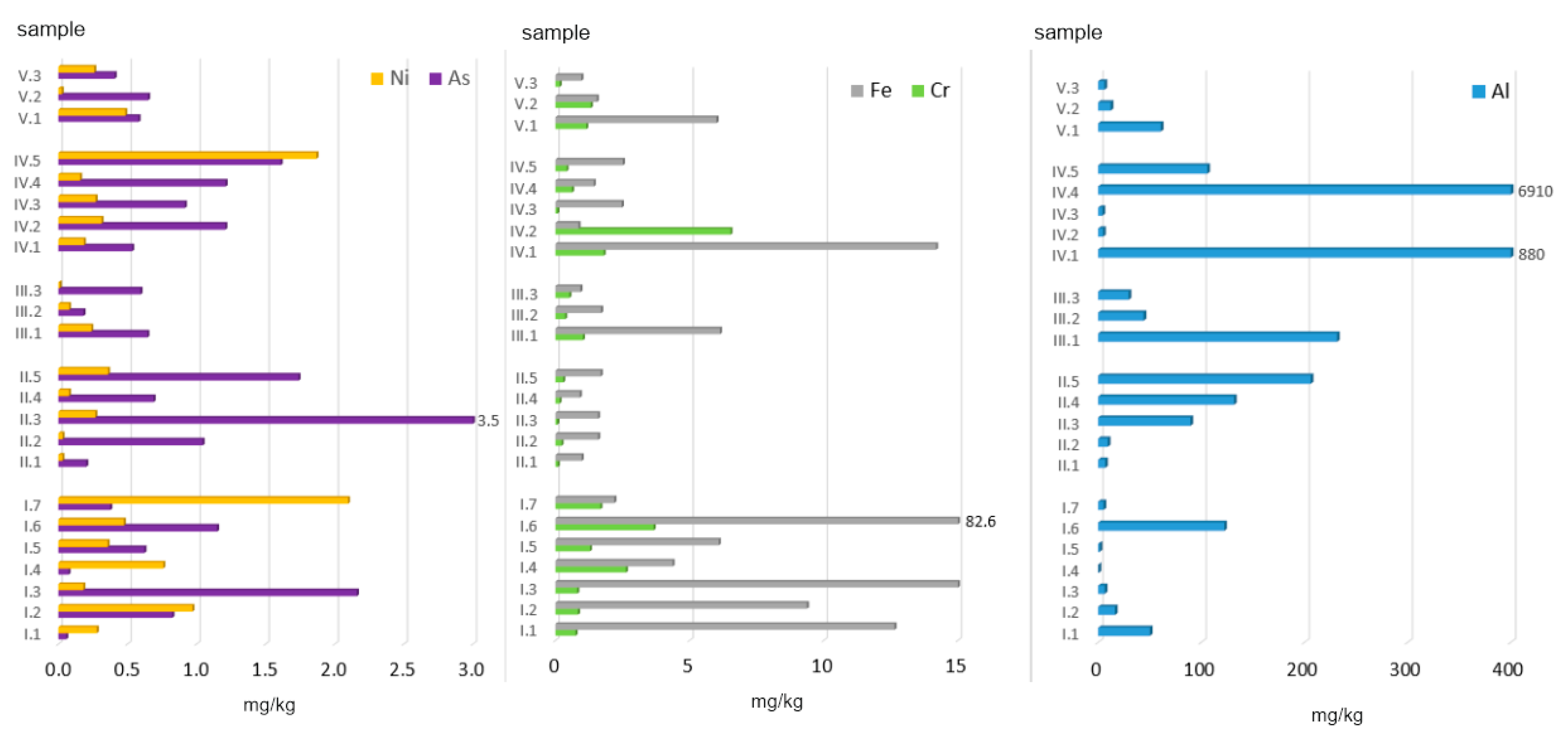Ijerph 19 01770 g004