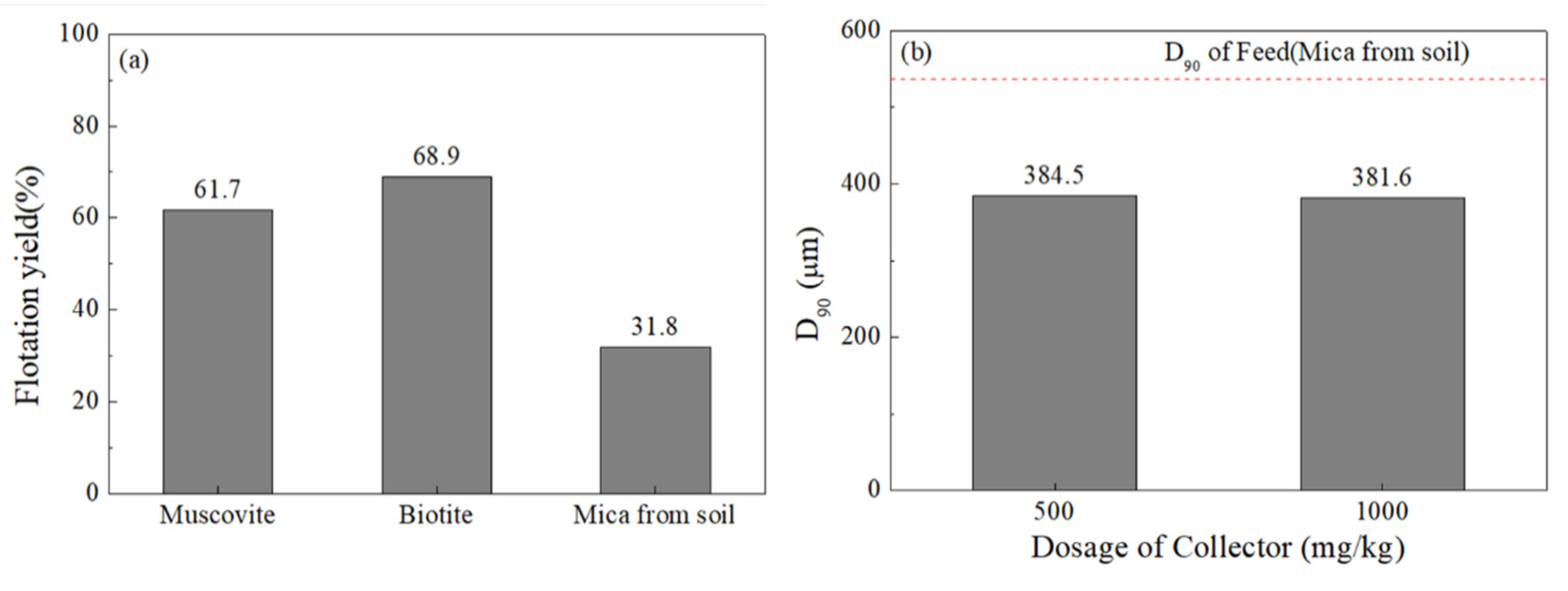 Ijerph 19 01775 g003