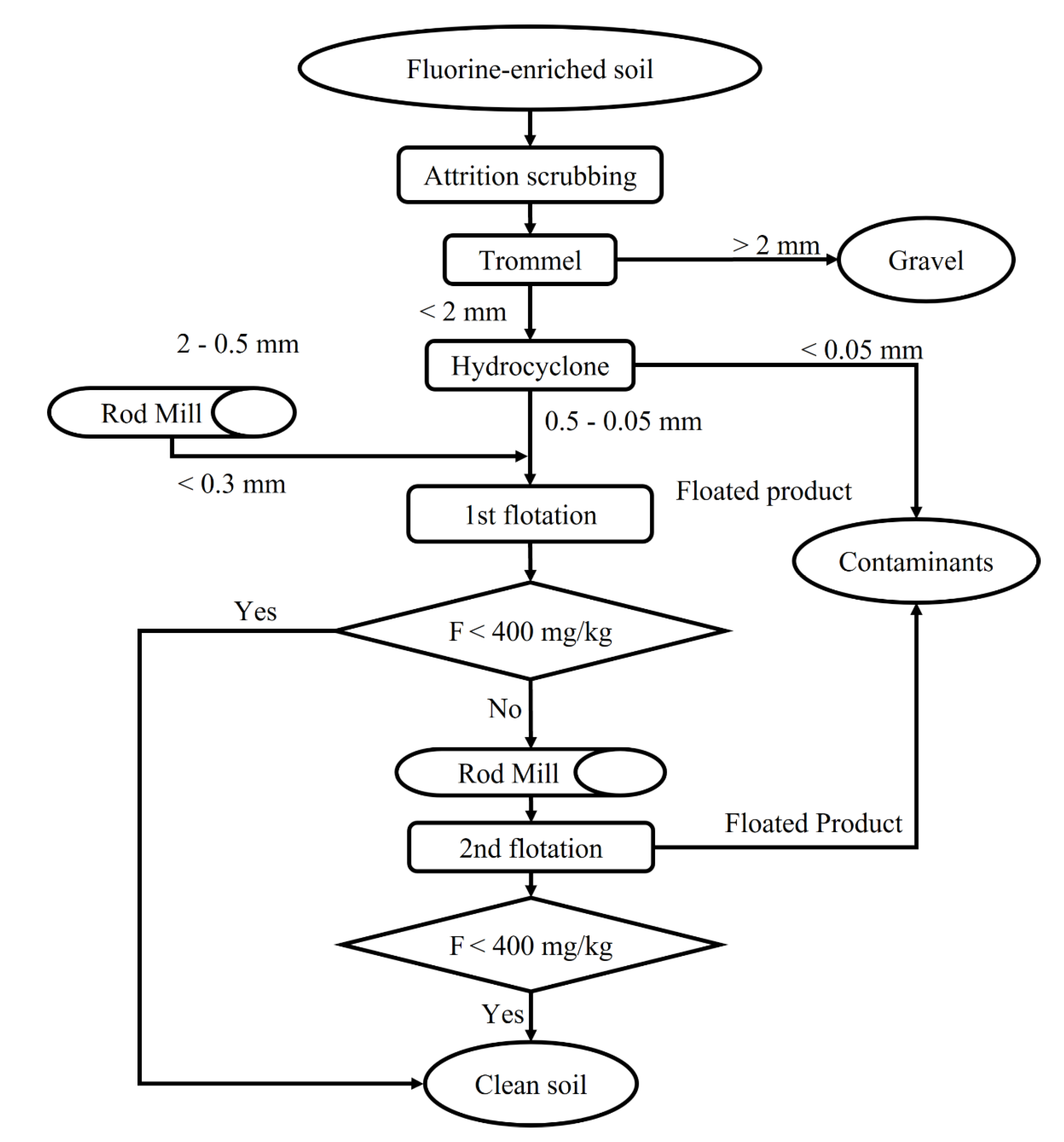 Ijerph 19 01775 g005