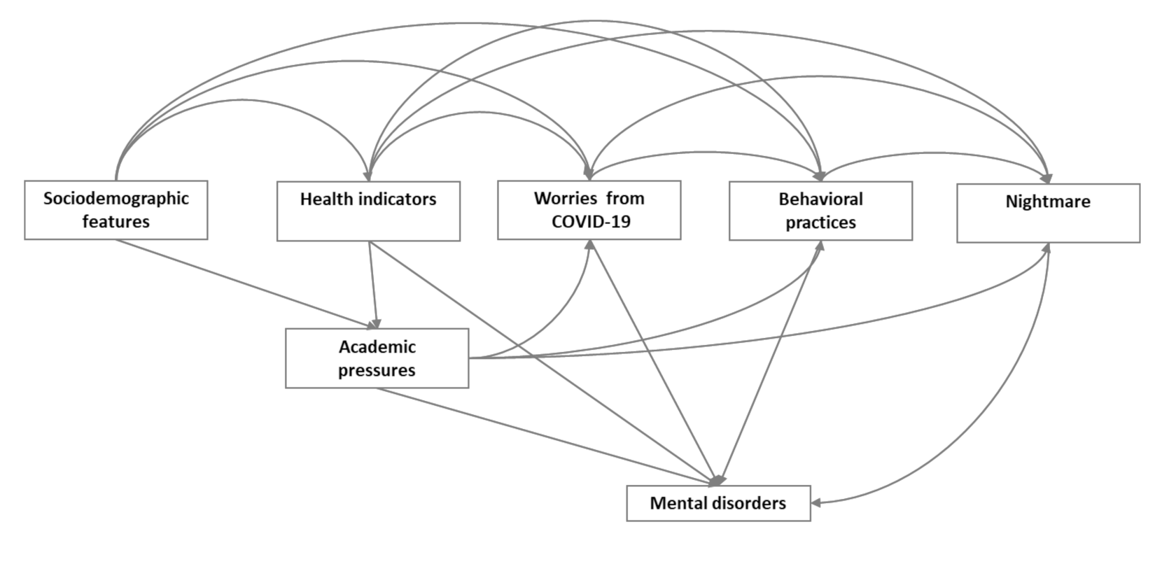 Ijerph 19 01776 g001