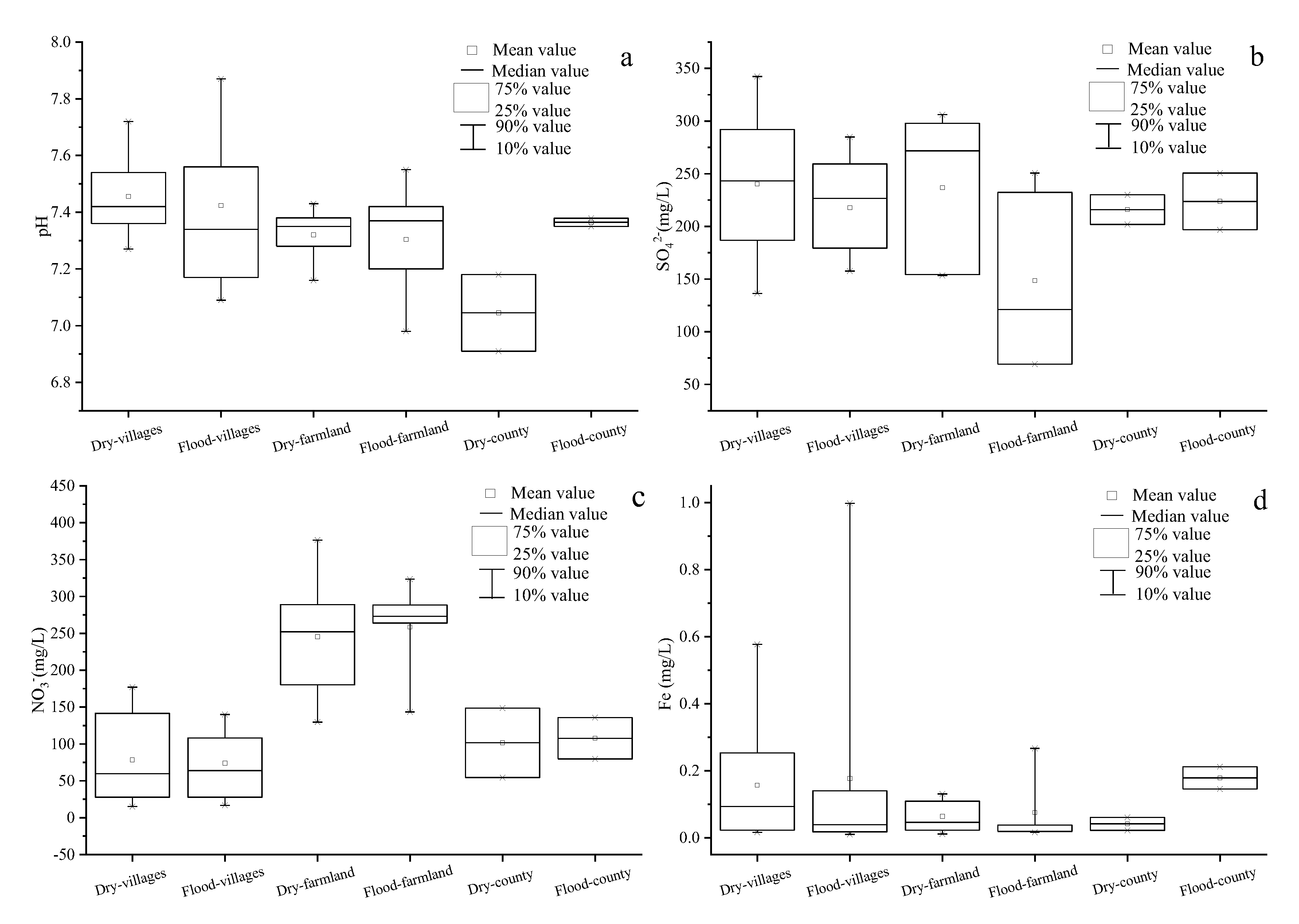 Ijerph 19 01779 g003