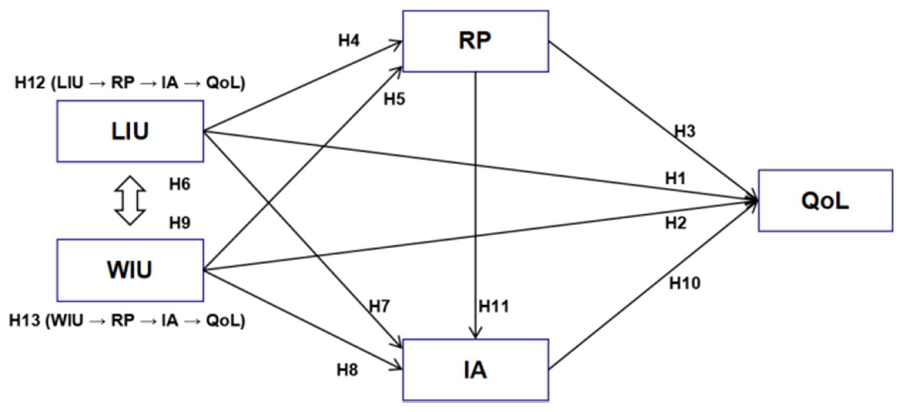 Ijerph 19 01795 g001