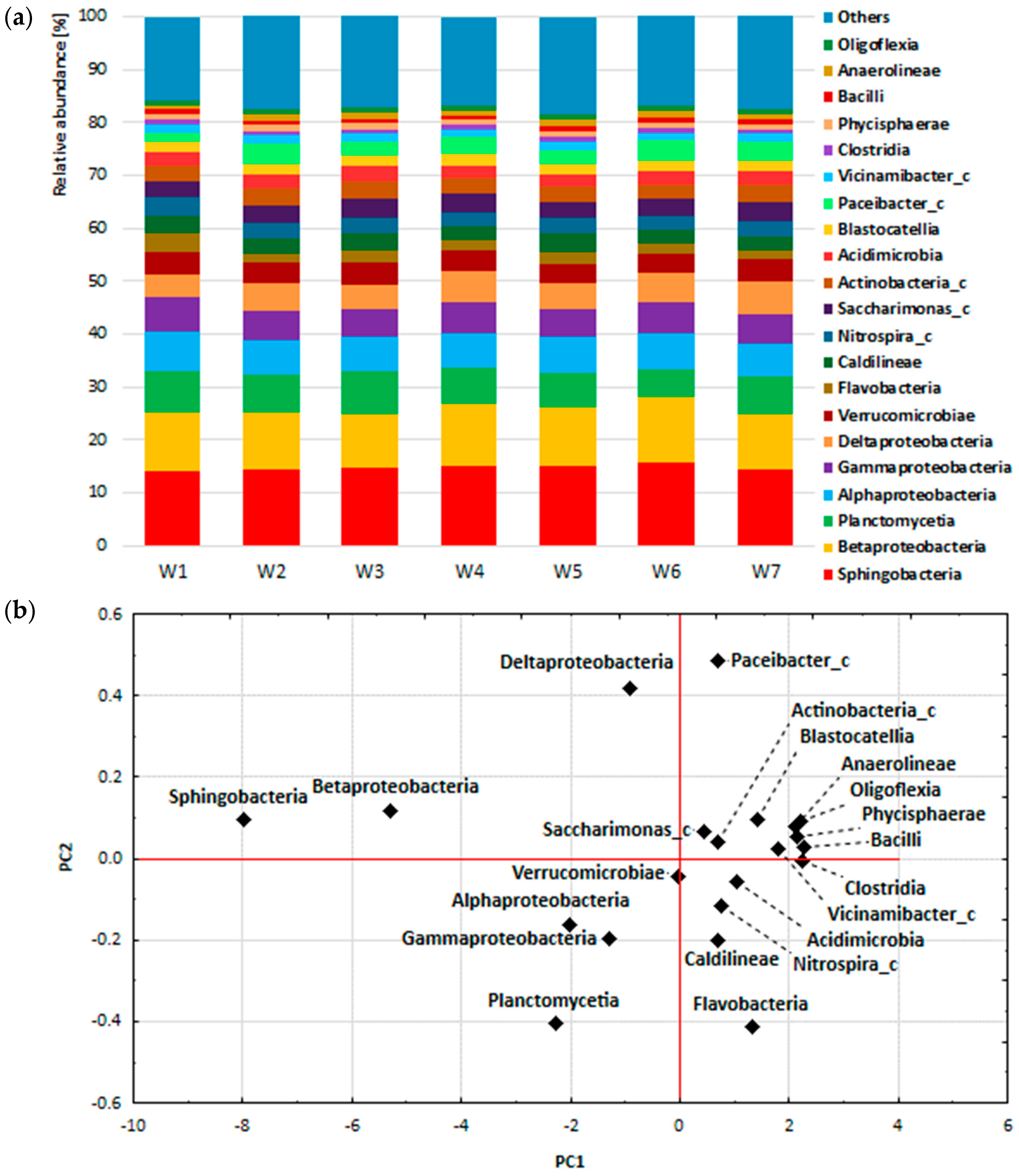 Ijerph 19 01801 g004 Ijerph 19 01801 g004