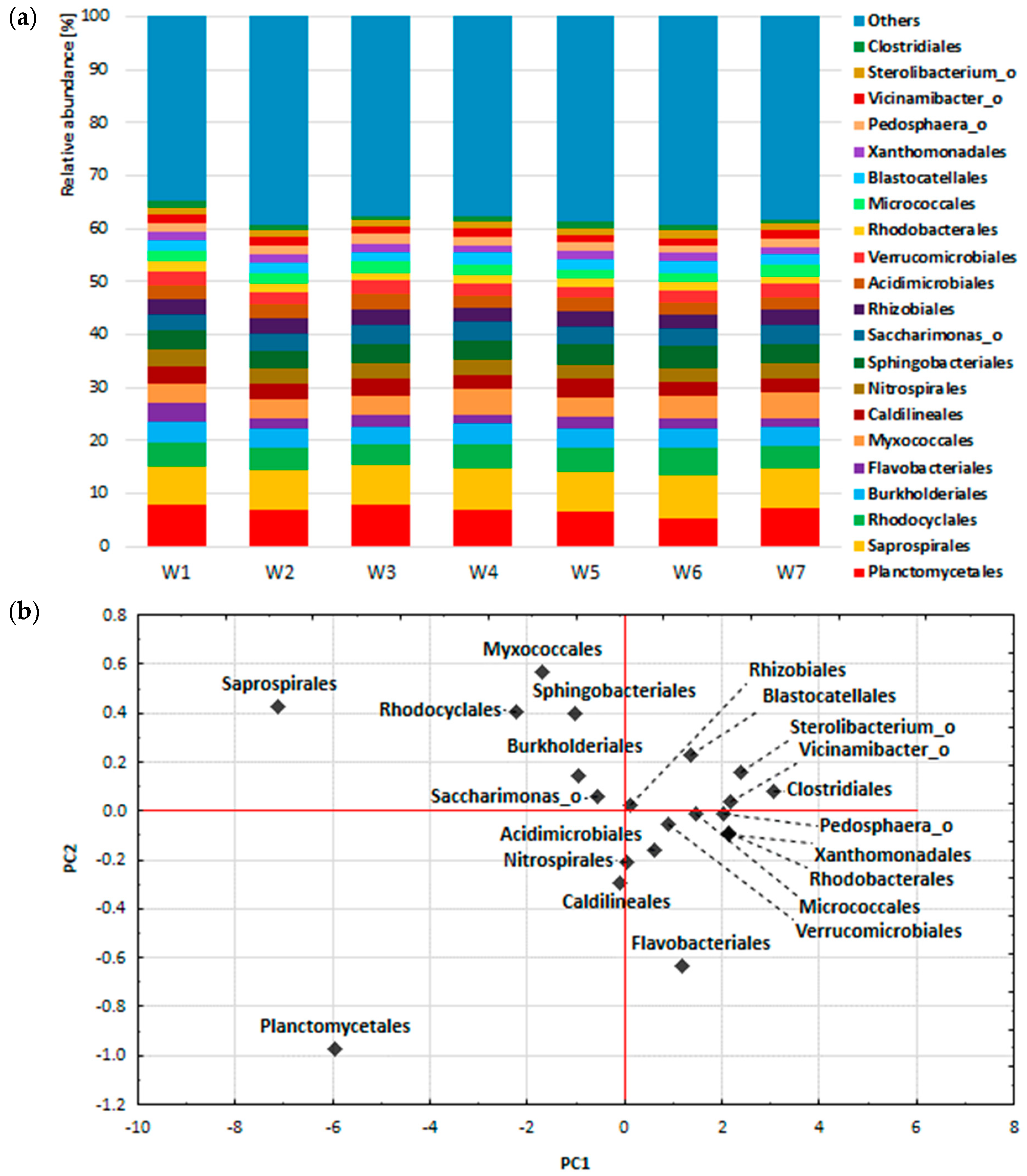 Ijerph 19 01801 g005 Ijerph 19 01801 g005