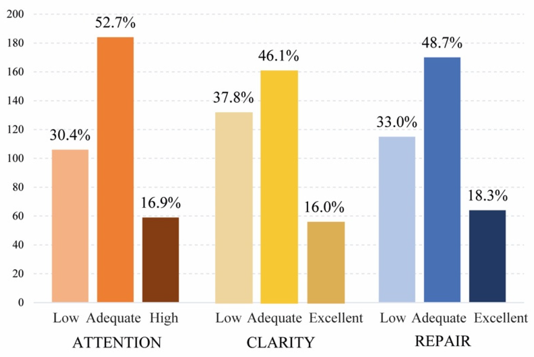 Ijerph 19 01811 g001