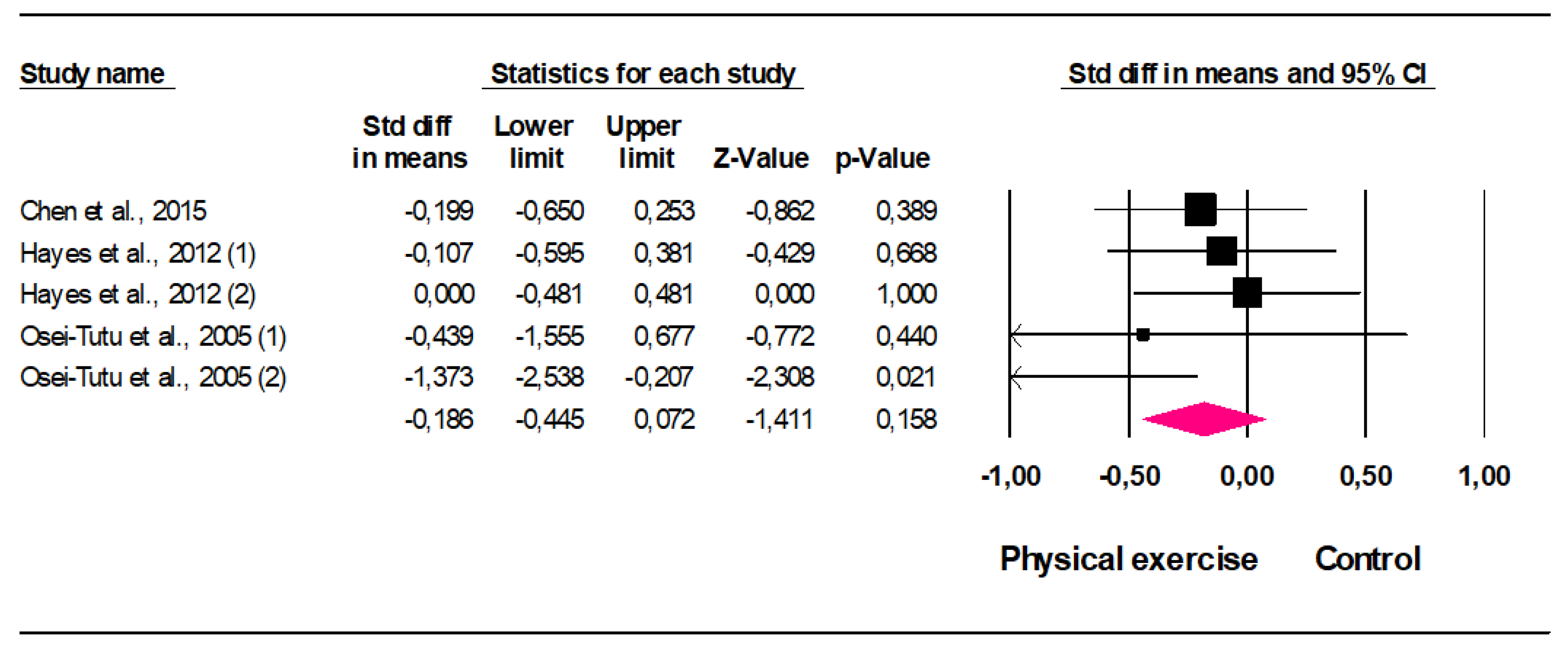 Ijerph 19 01813 g002