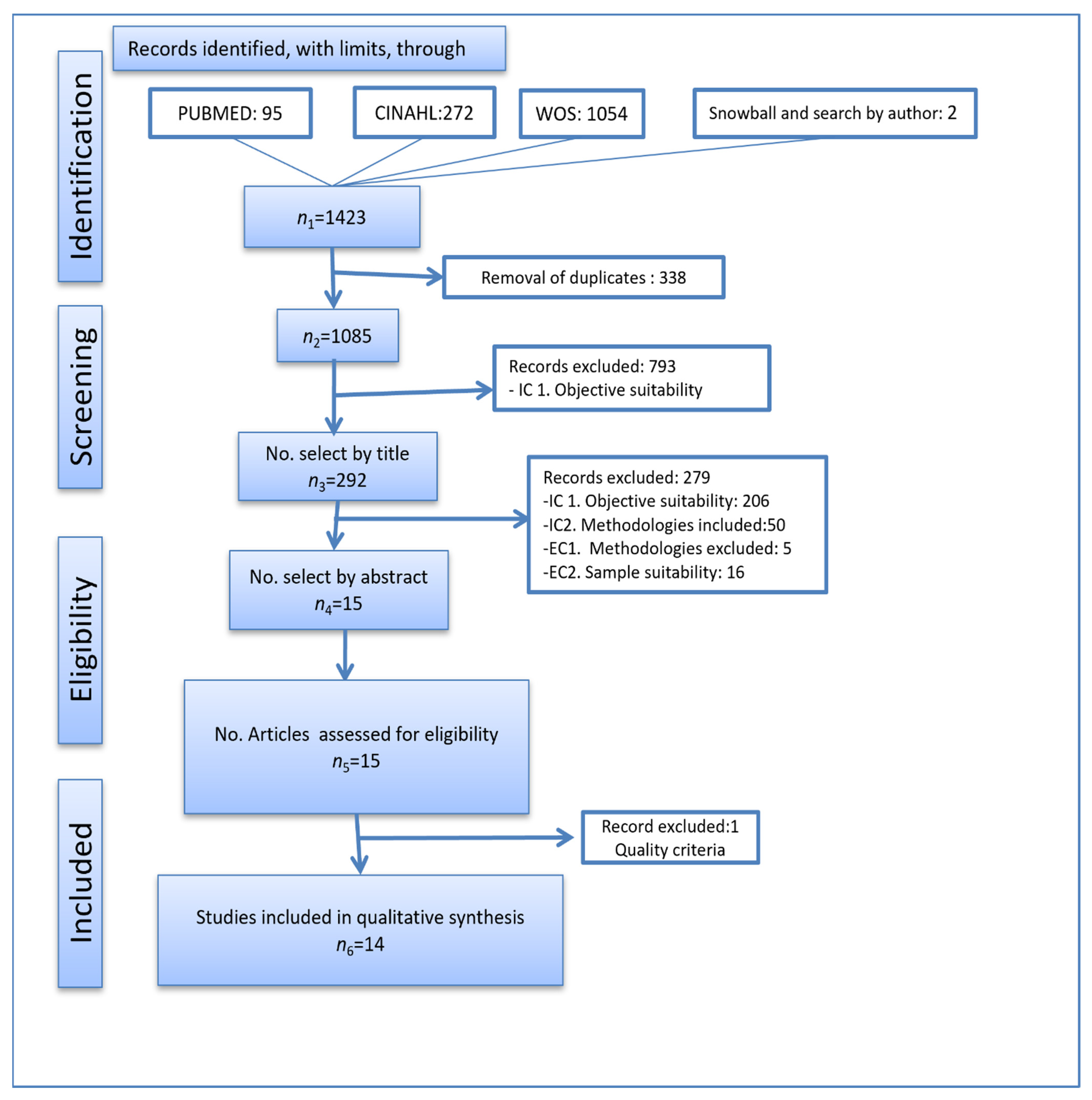 Ijerph 19 01817 g001