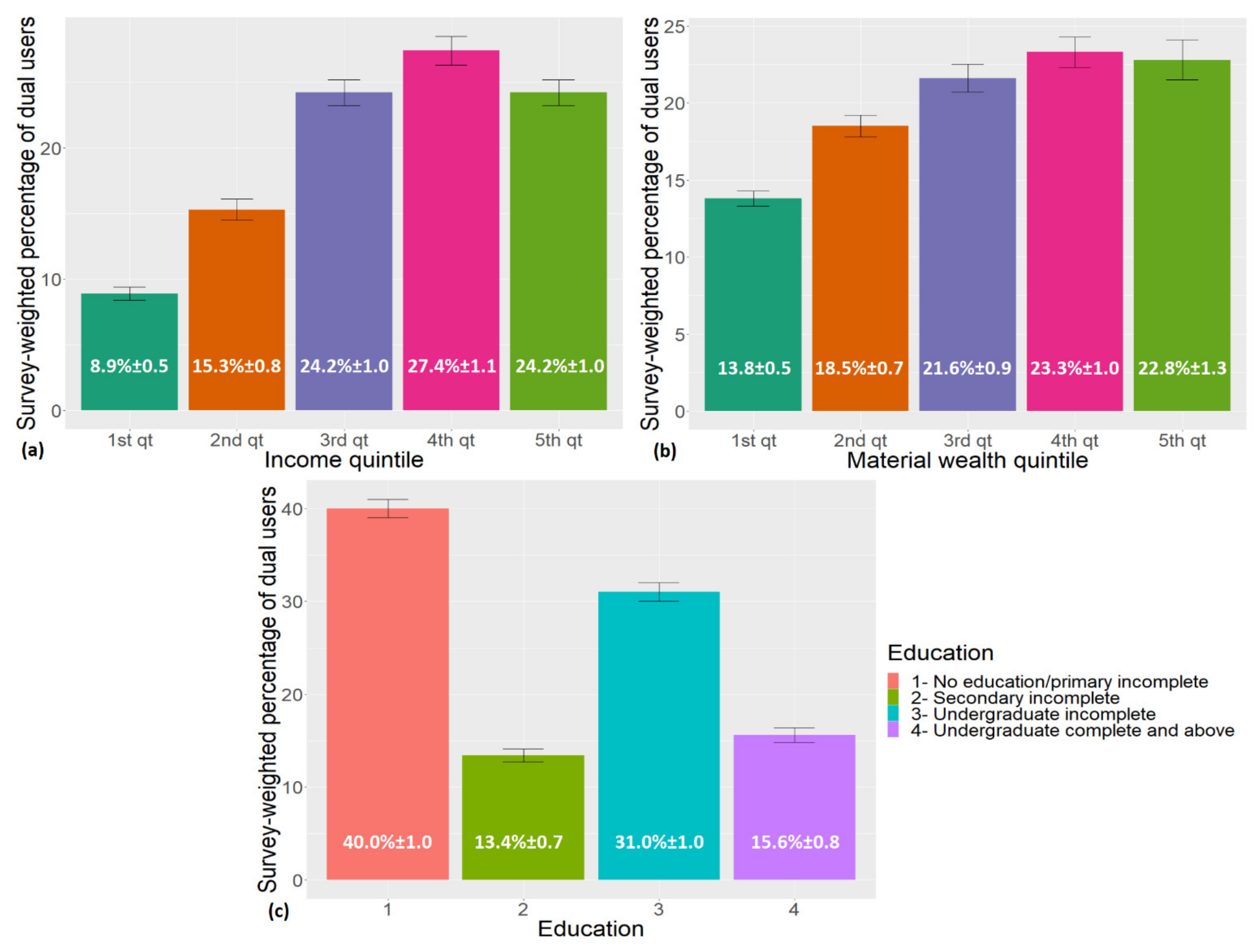 Ijerph 19 01829 g001