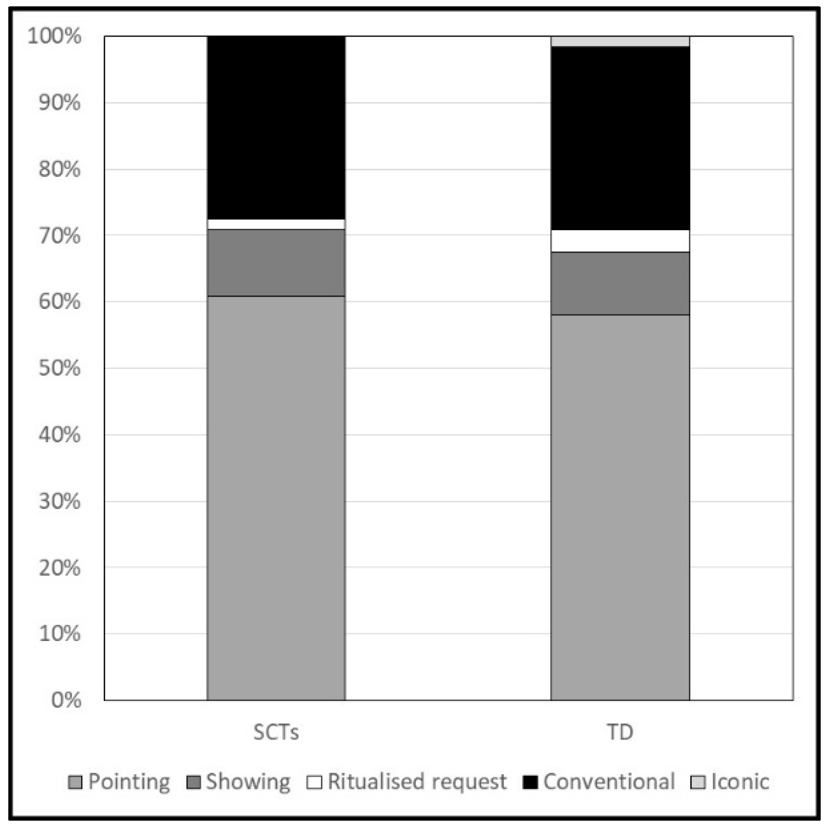 Ijerph 19 01831 g002
