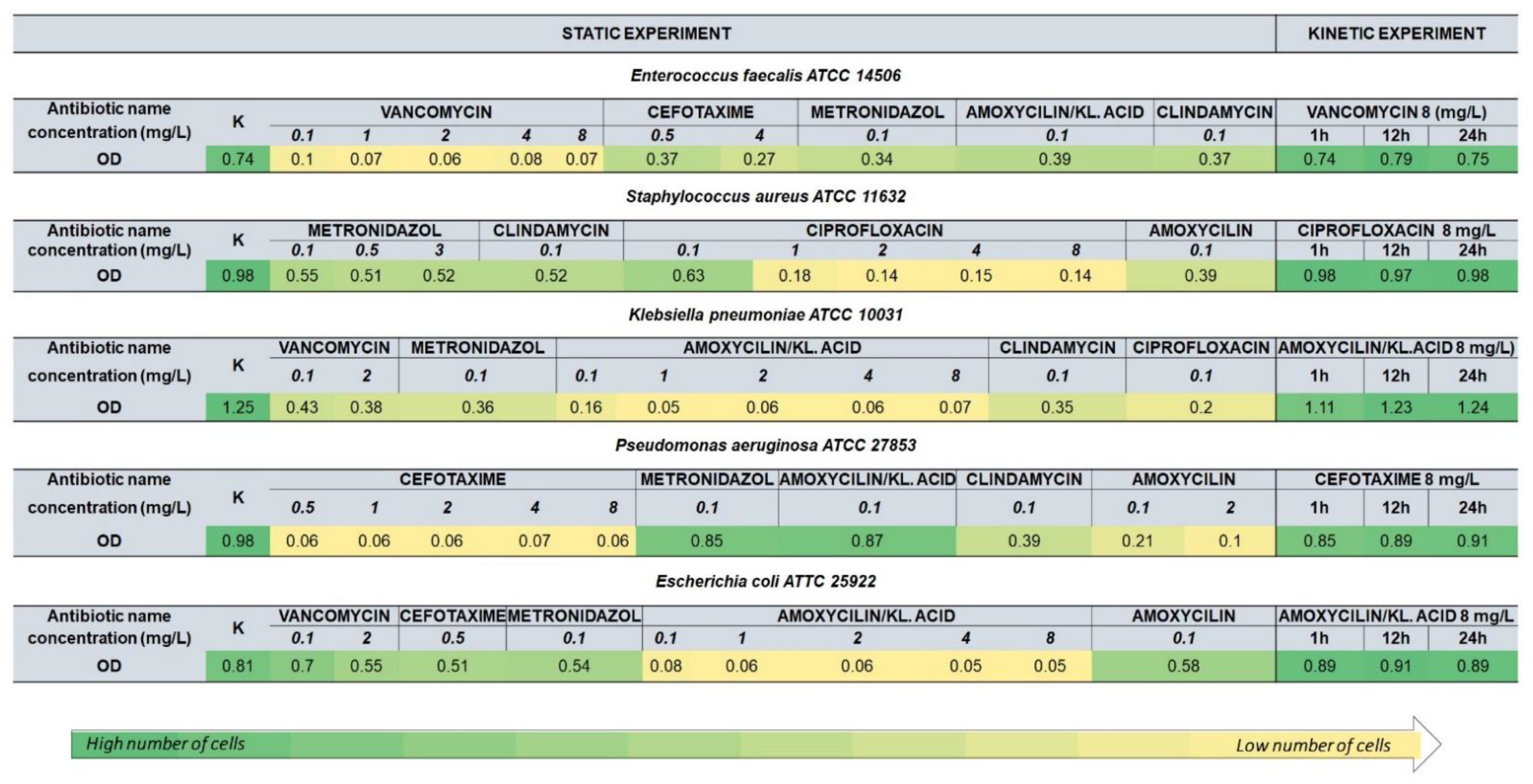 Ijerph 19 01833 g003