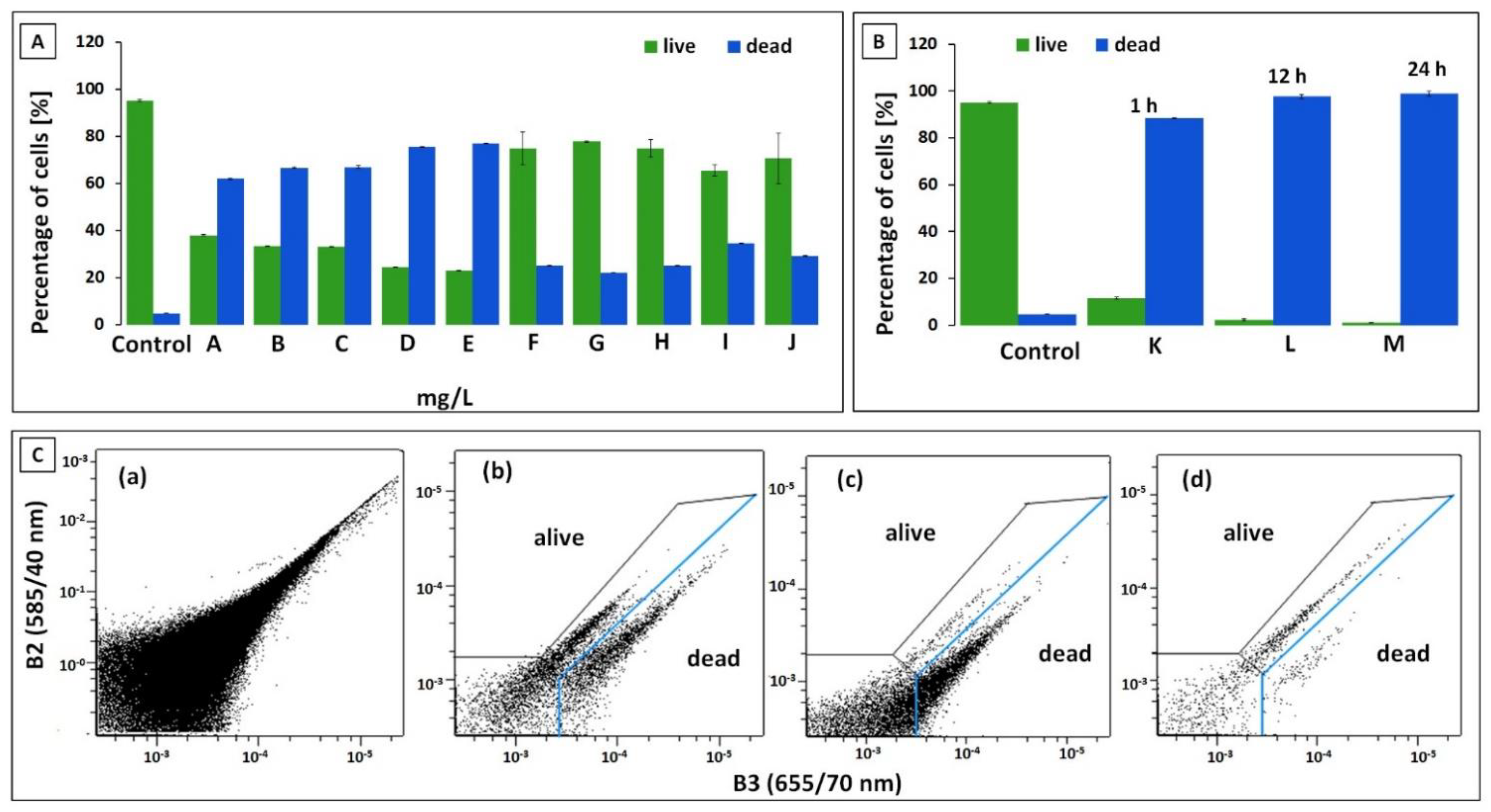 Ijerph 19 01833 g005