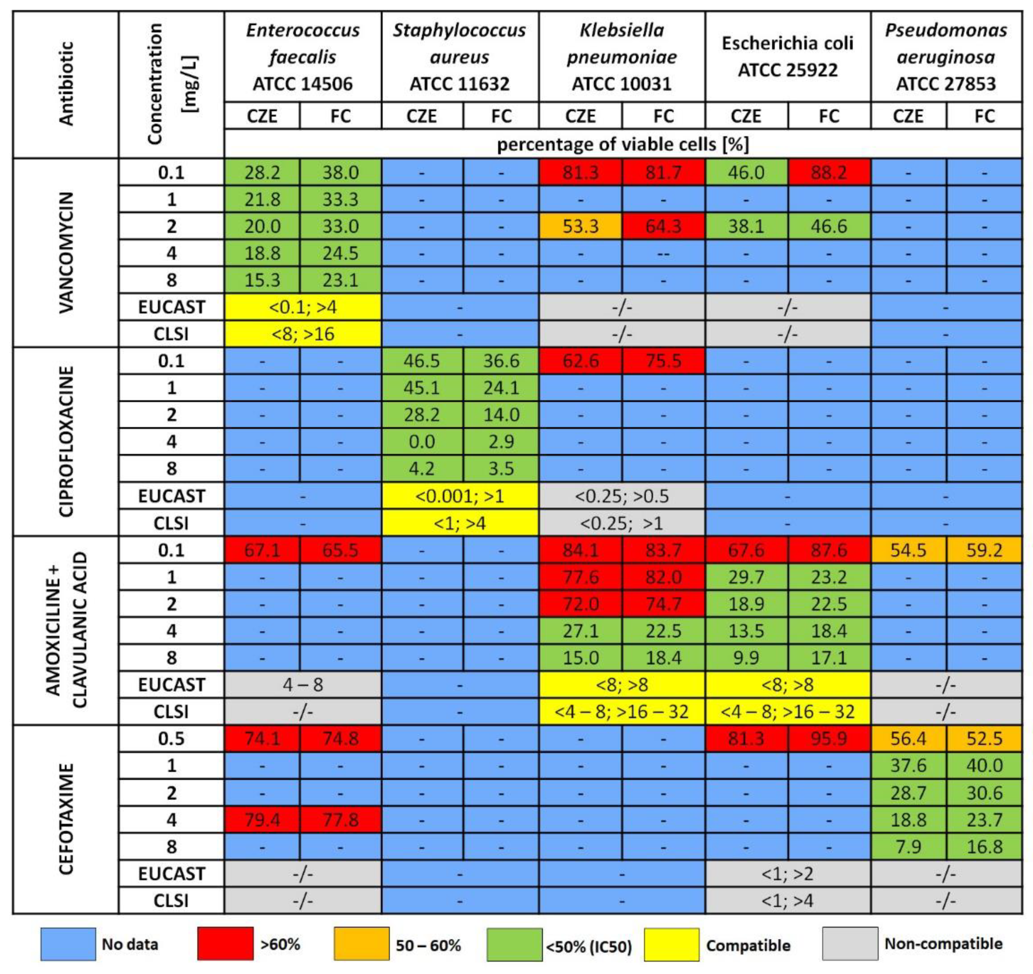Ijerph 19 01833 g008