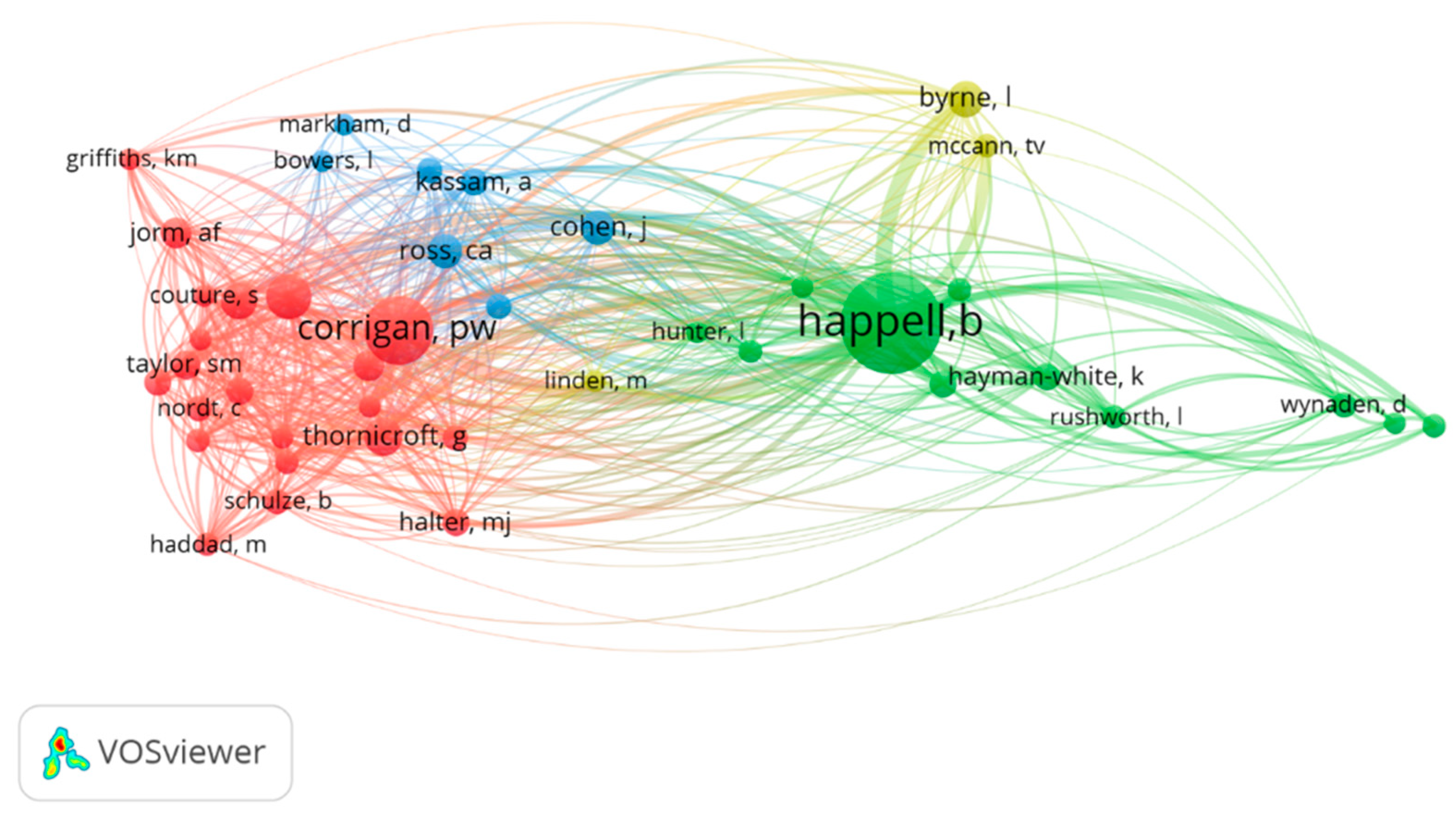 Ijerph 19 01839 g006