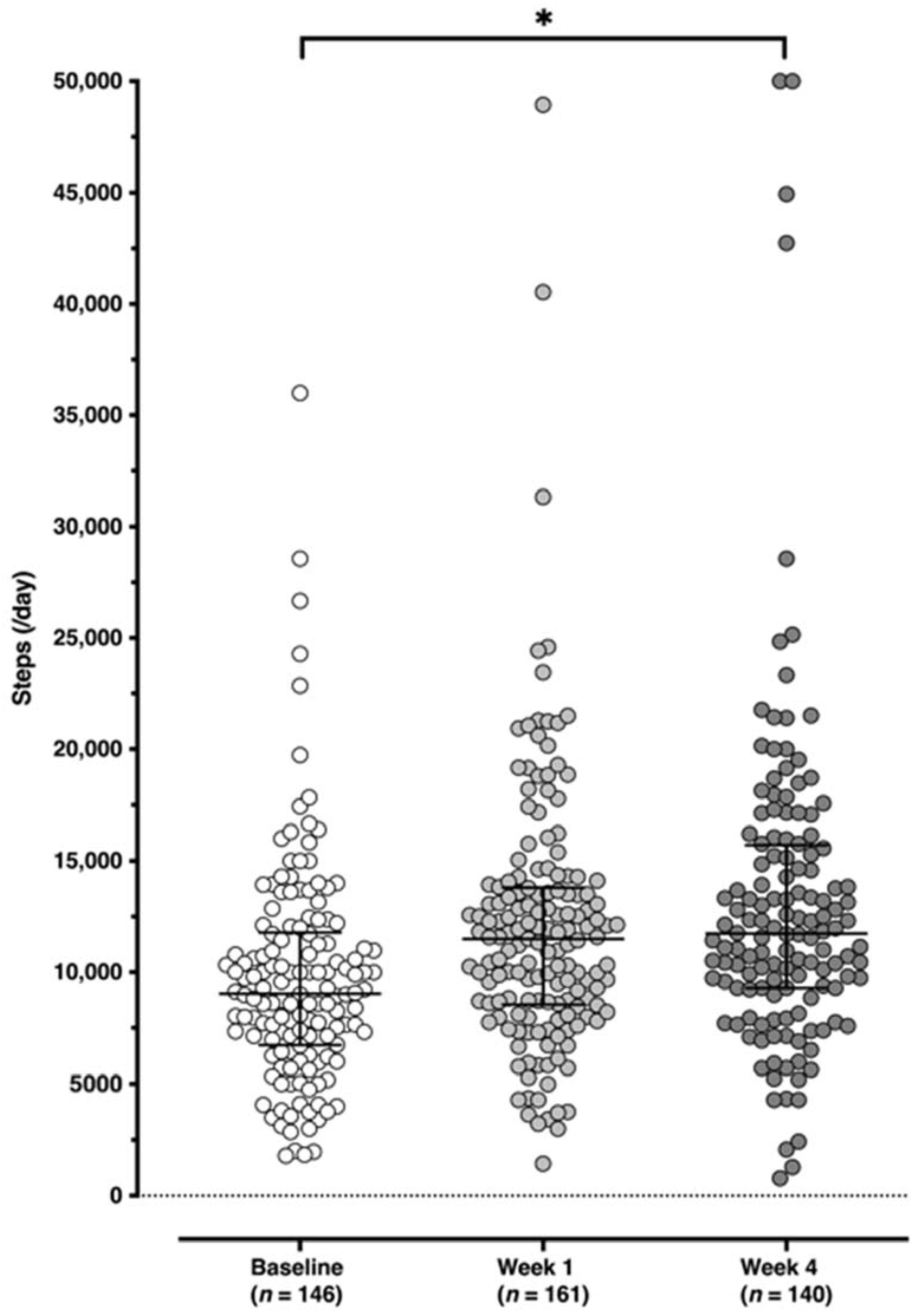 Ijerph 19 01843 g002