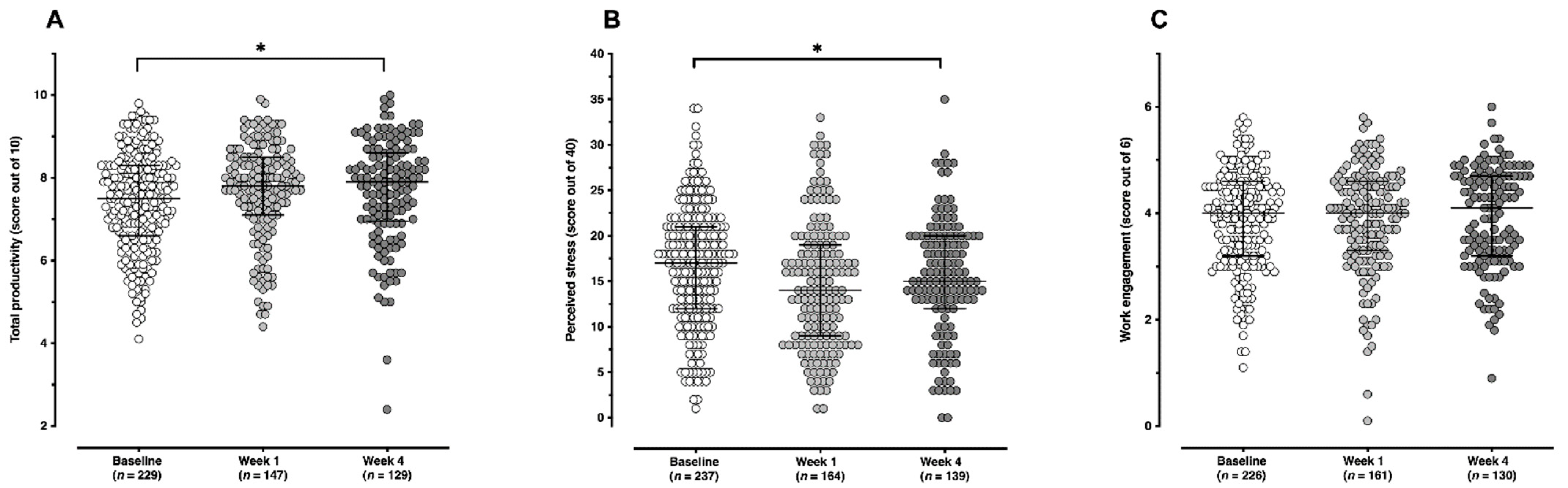 Ijerph 19 01843 g003