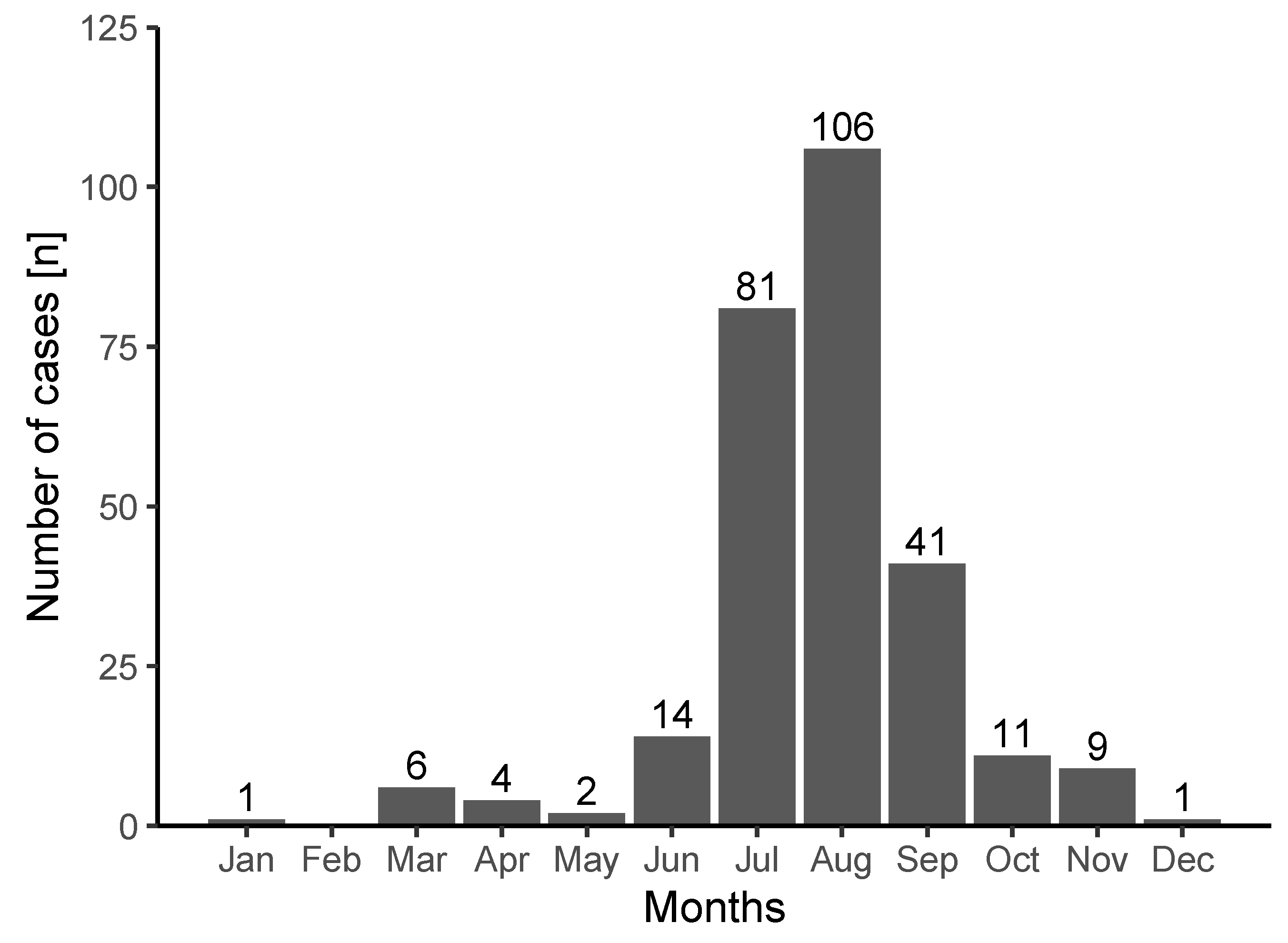 Ijerph 19 01844 g001