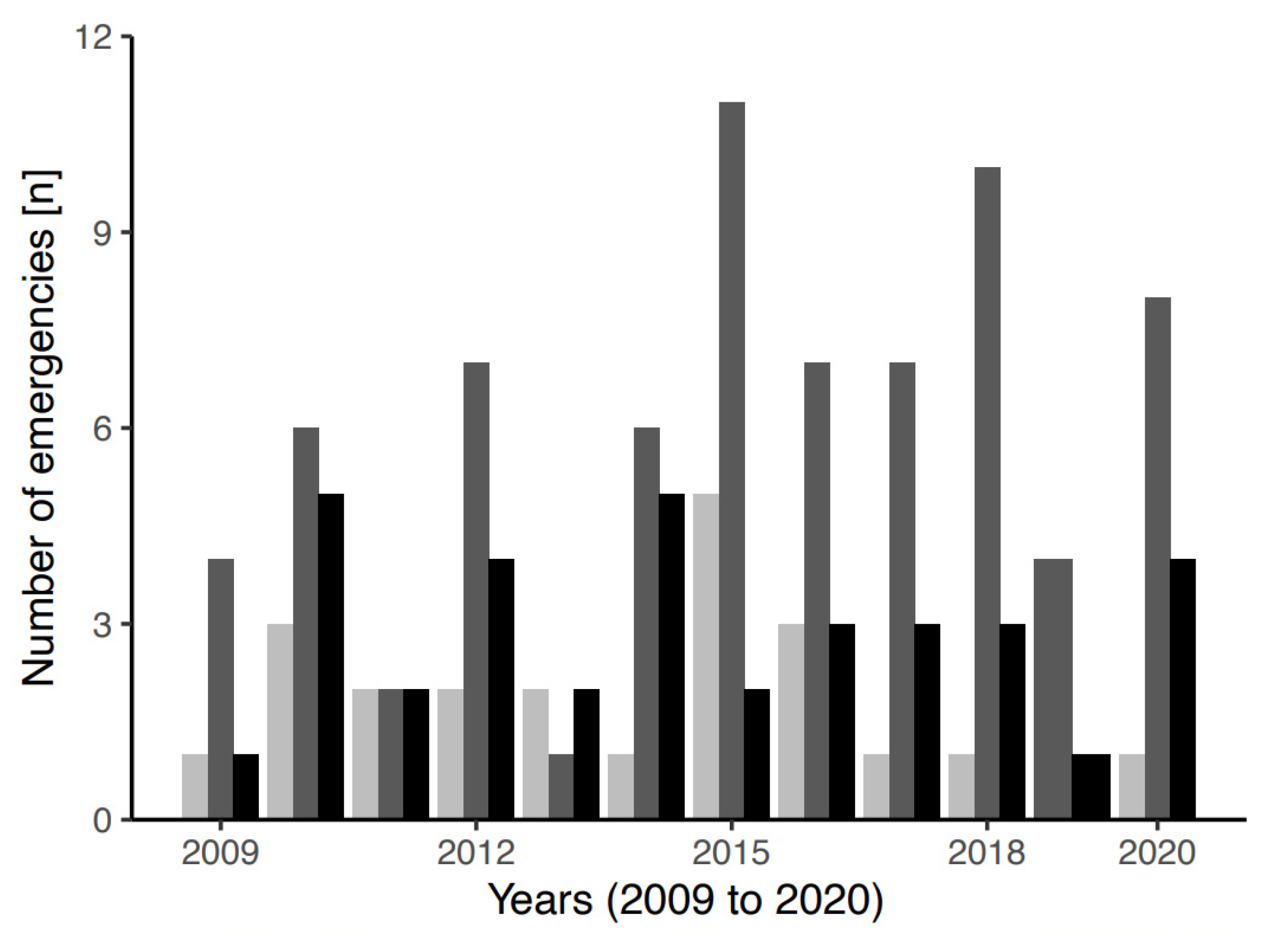 Ijerph 19 01844 g002