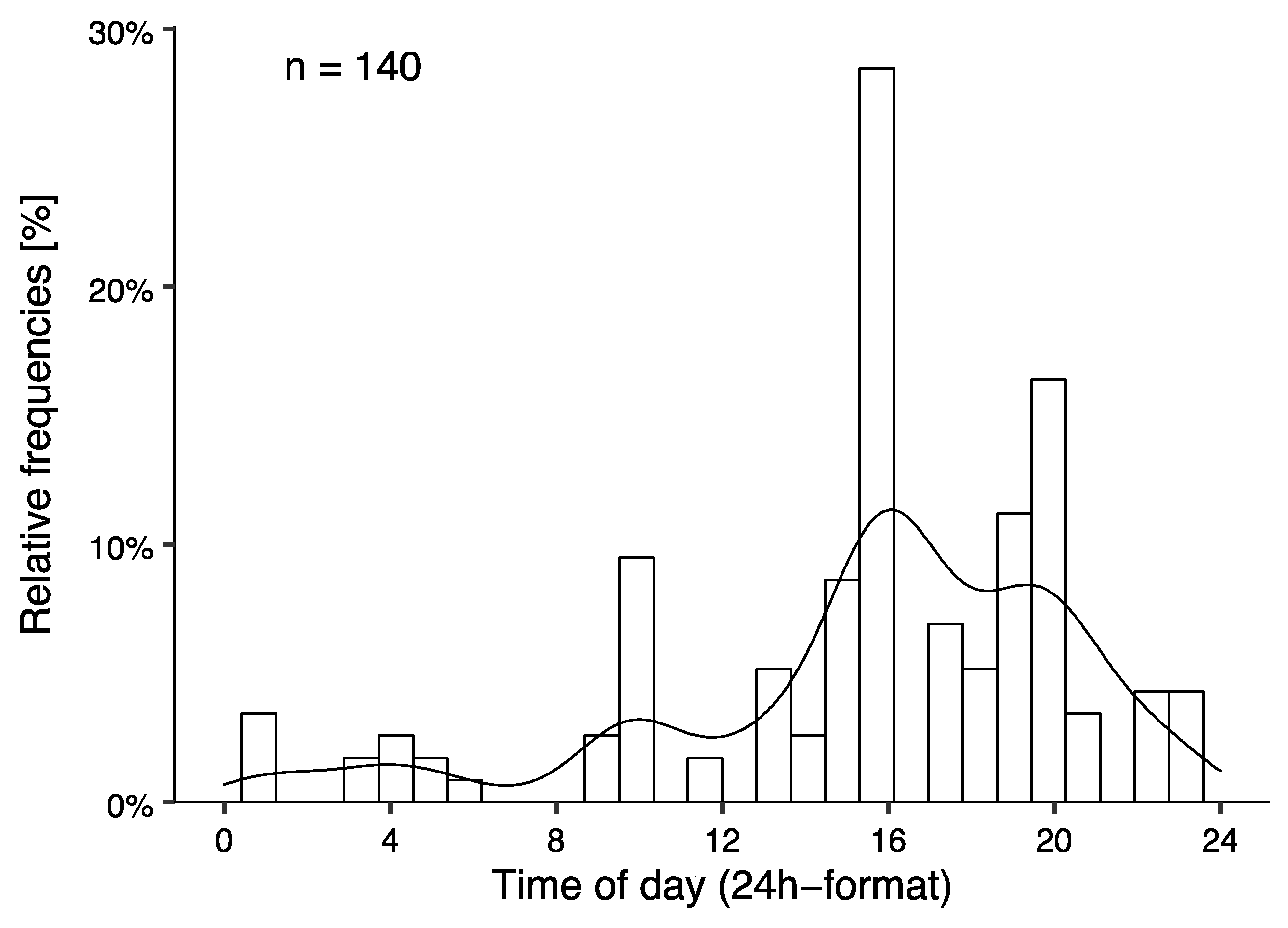 Ijerph 19 01844 g003