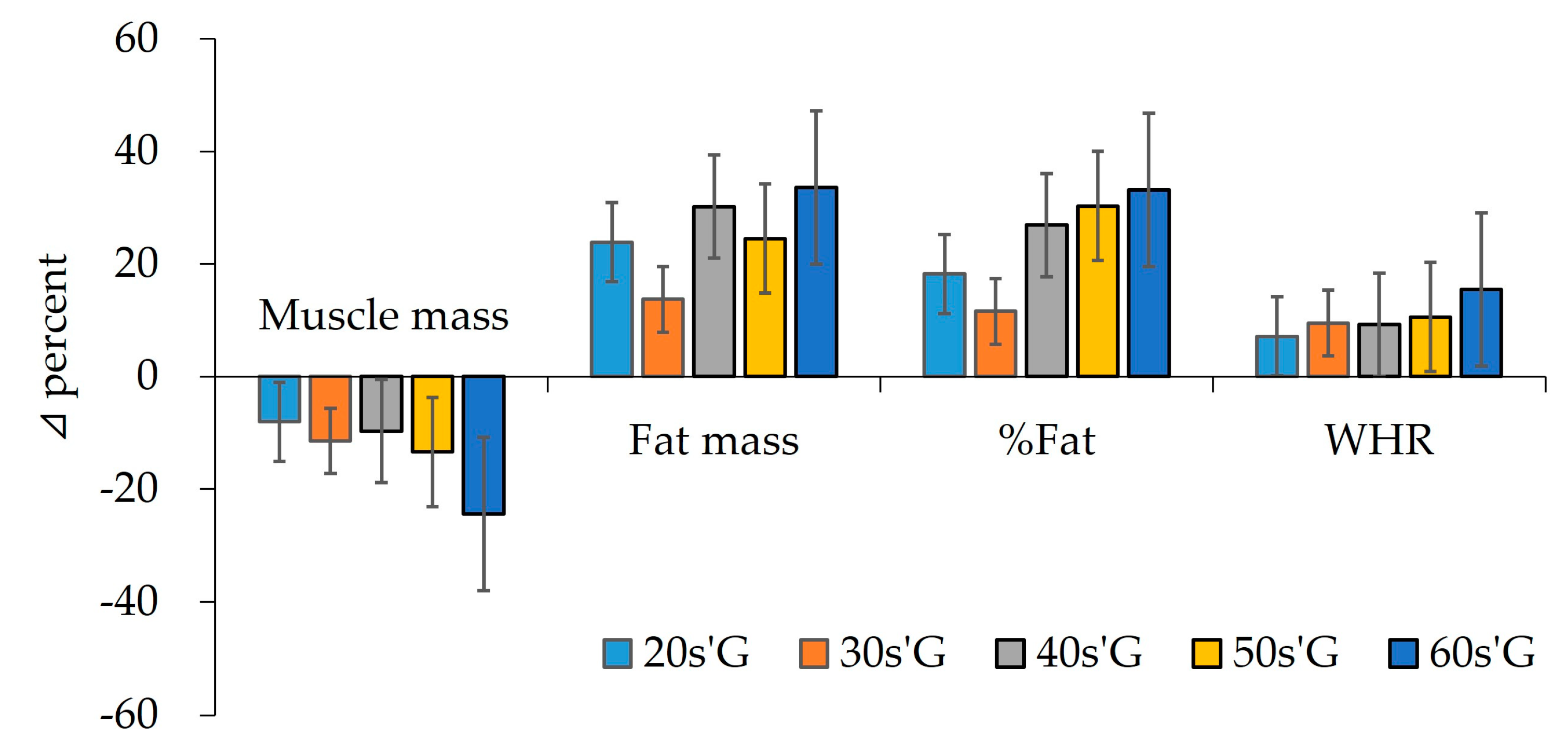 Ijerph 19 01845 g002