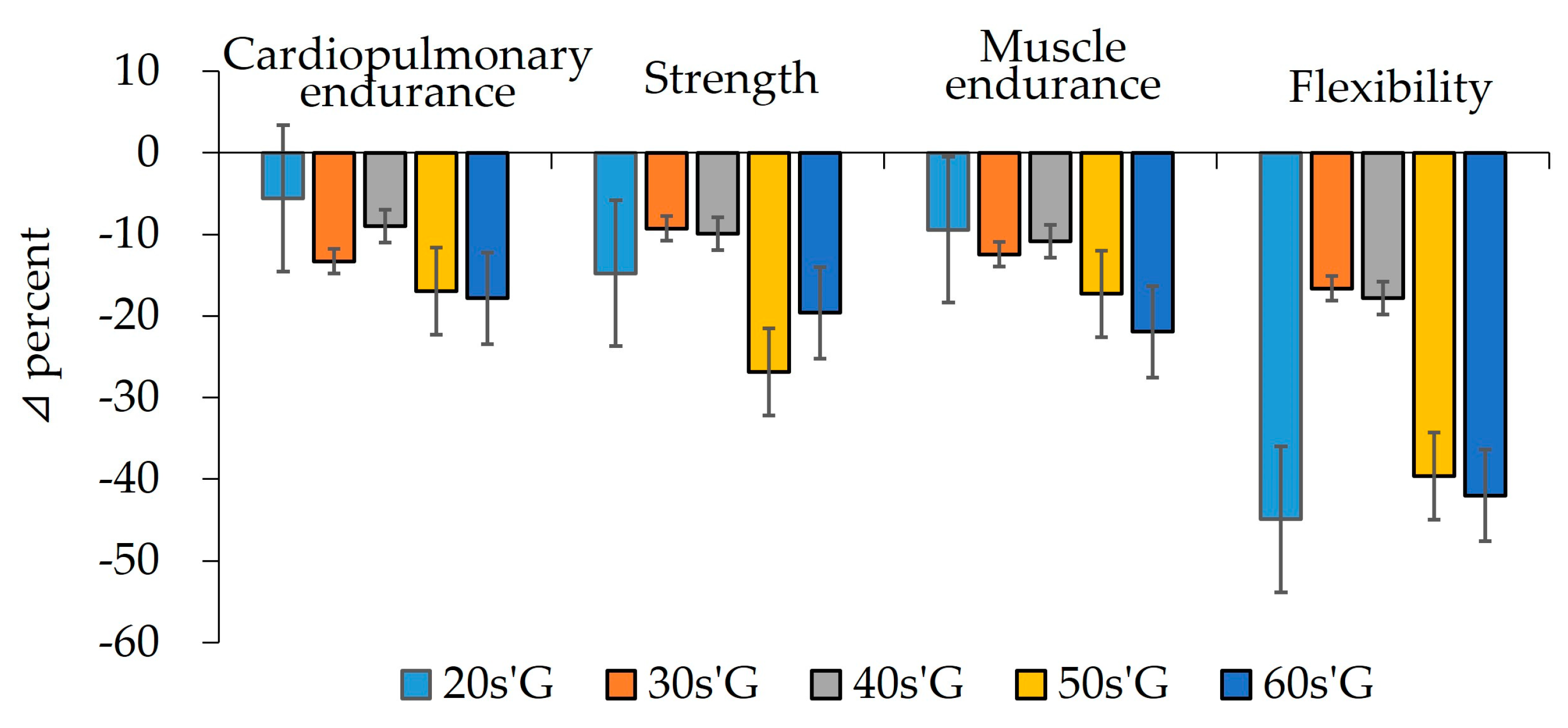 Ijerph 19 01845 g003